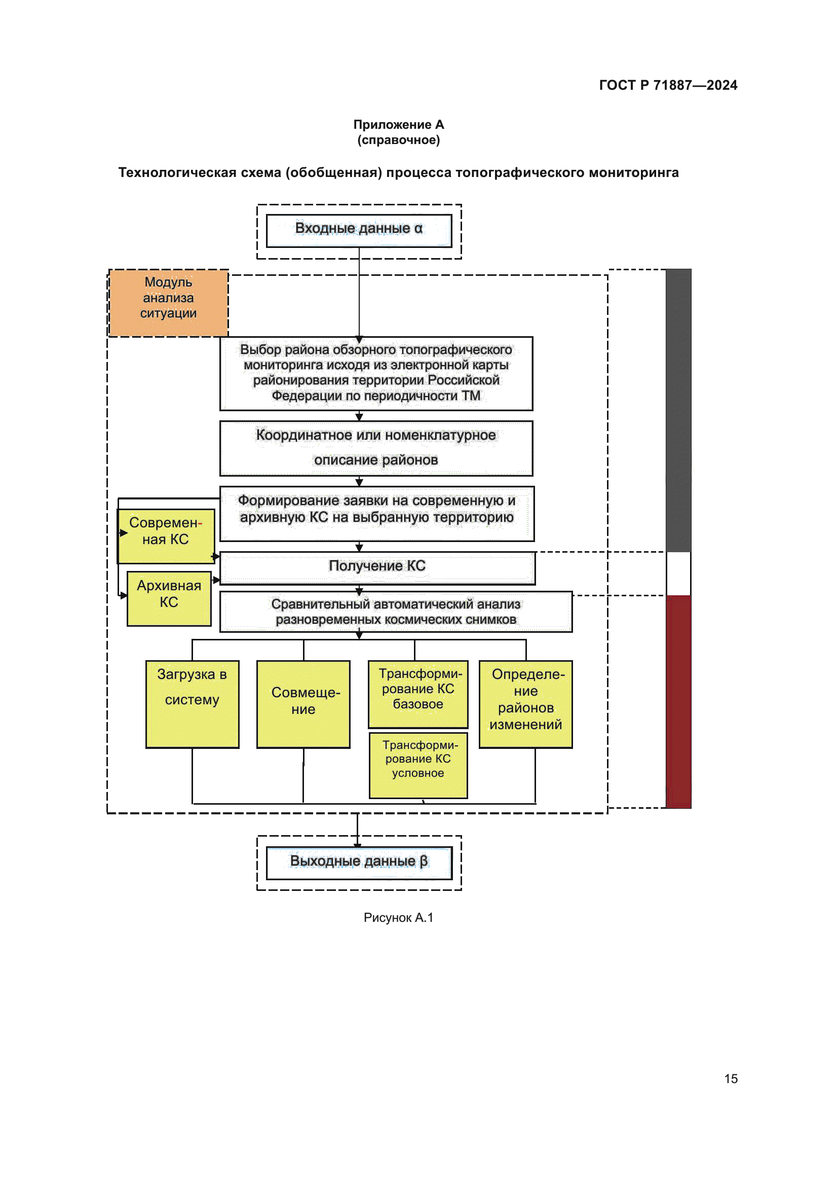 ГОСТ Р 71887-2024