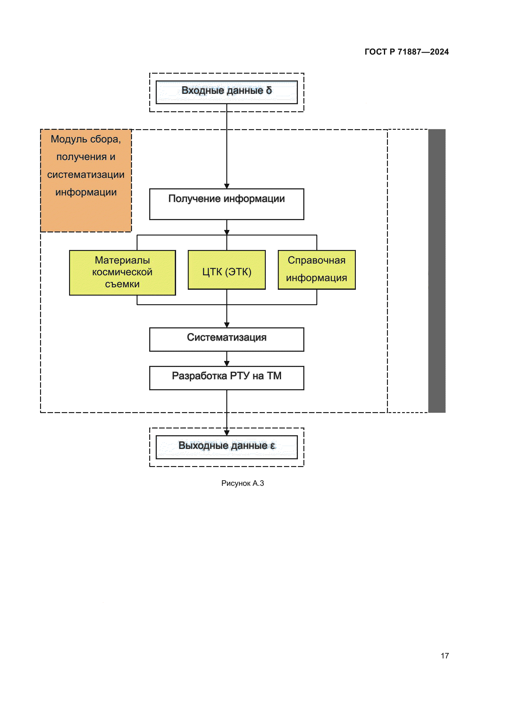 ГОСТ Р 71887-2024