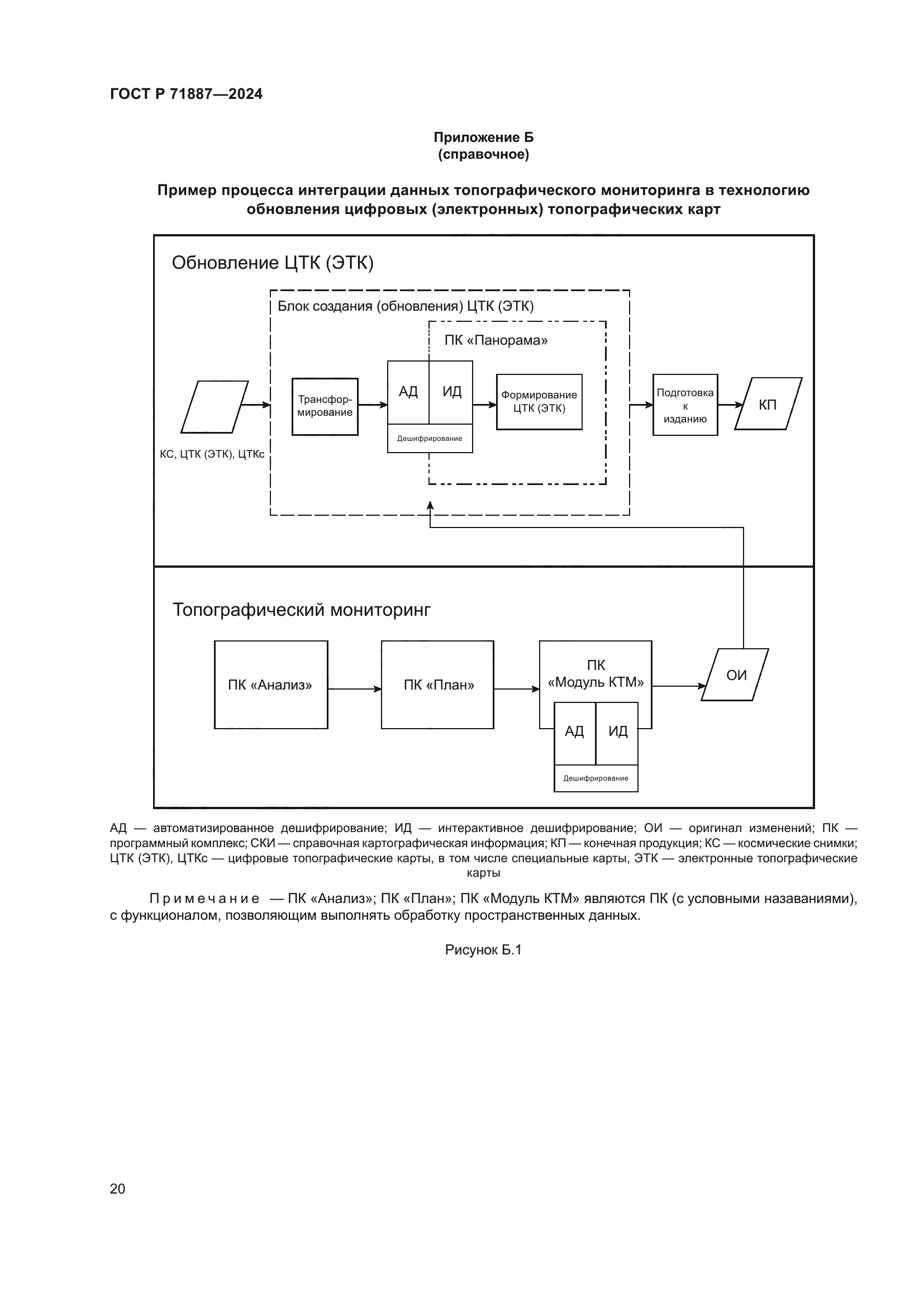 ГОСТ Р 71887-2024