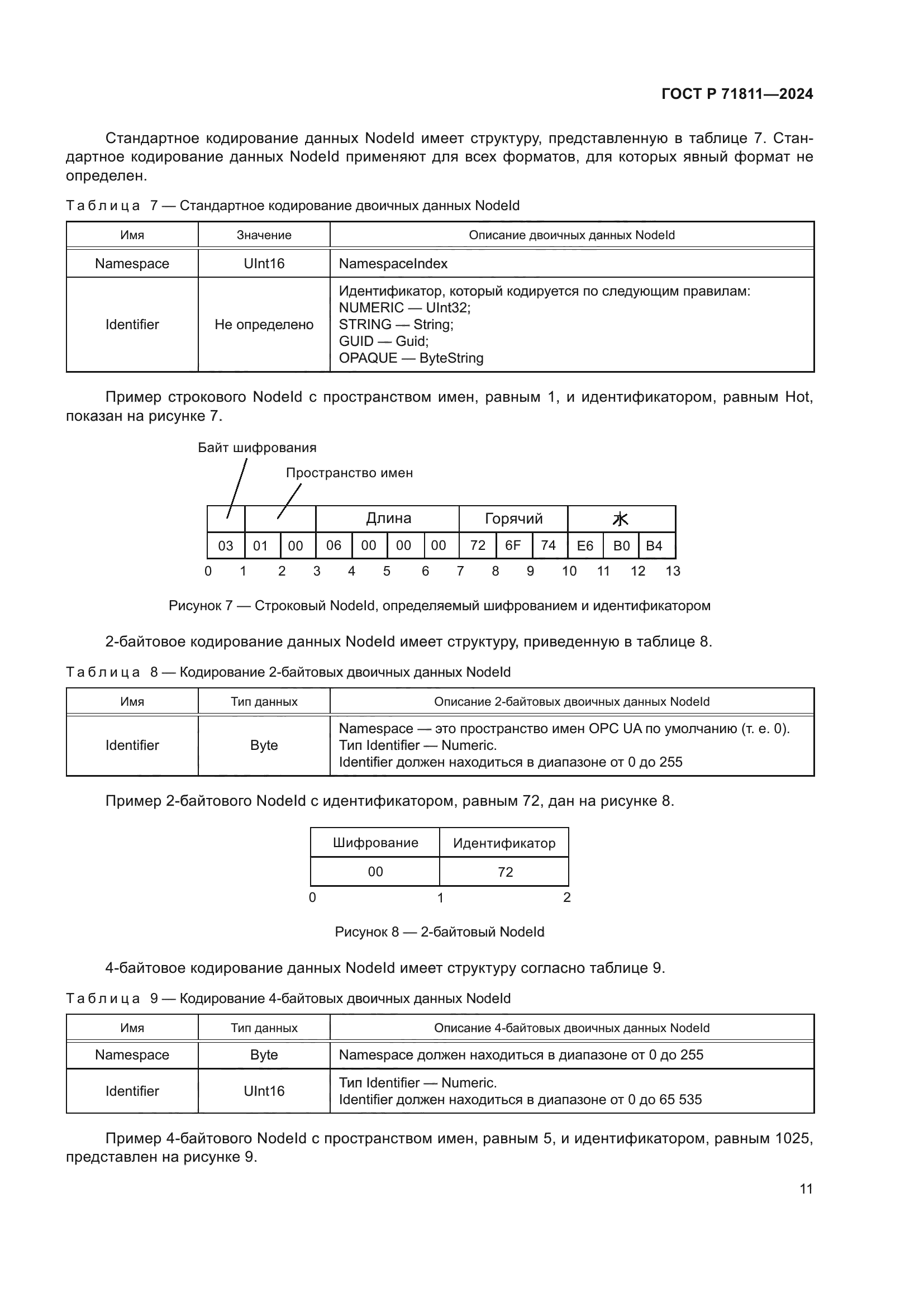 ГОСТ Р 71811-2024