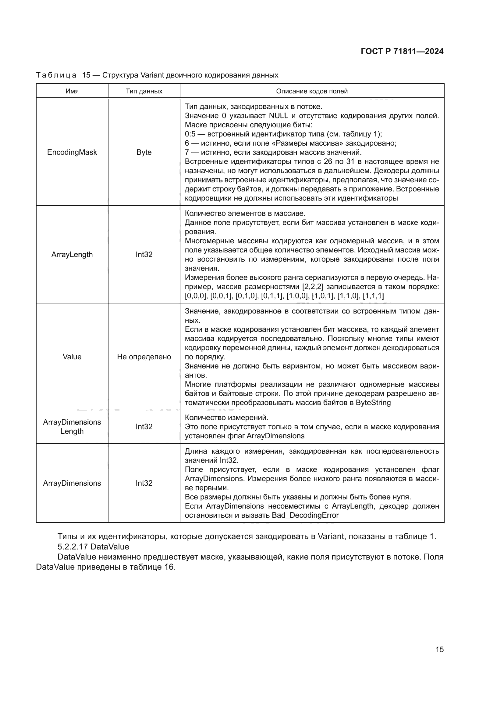 ГОСТ Р 71811-2024