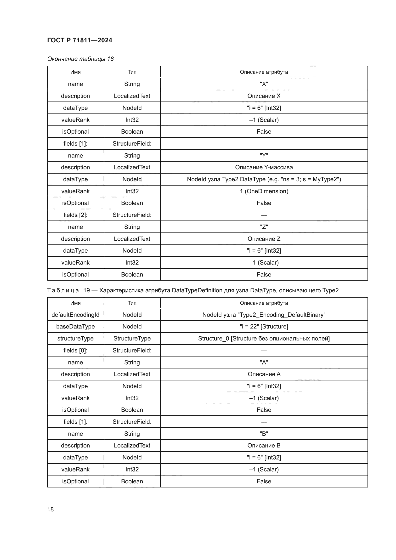 ГОСТ Р 71811-2024