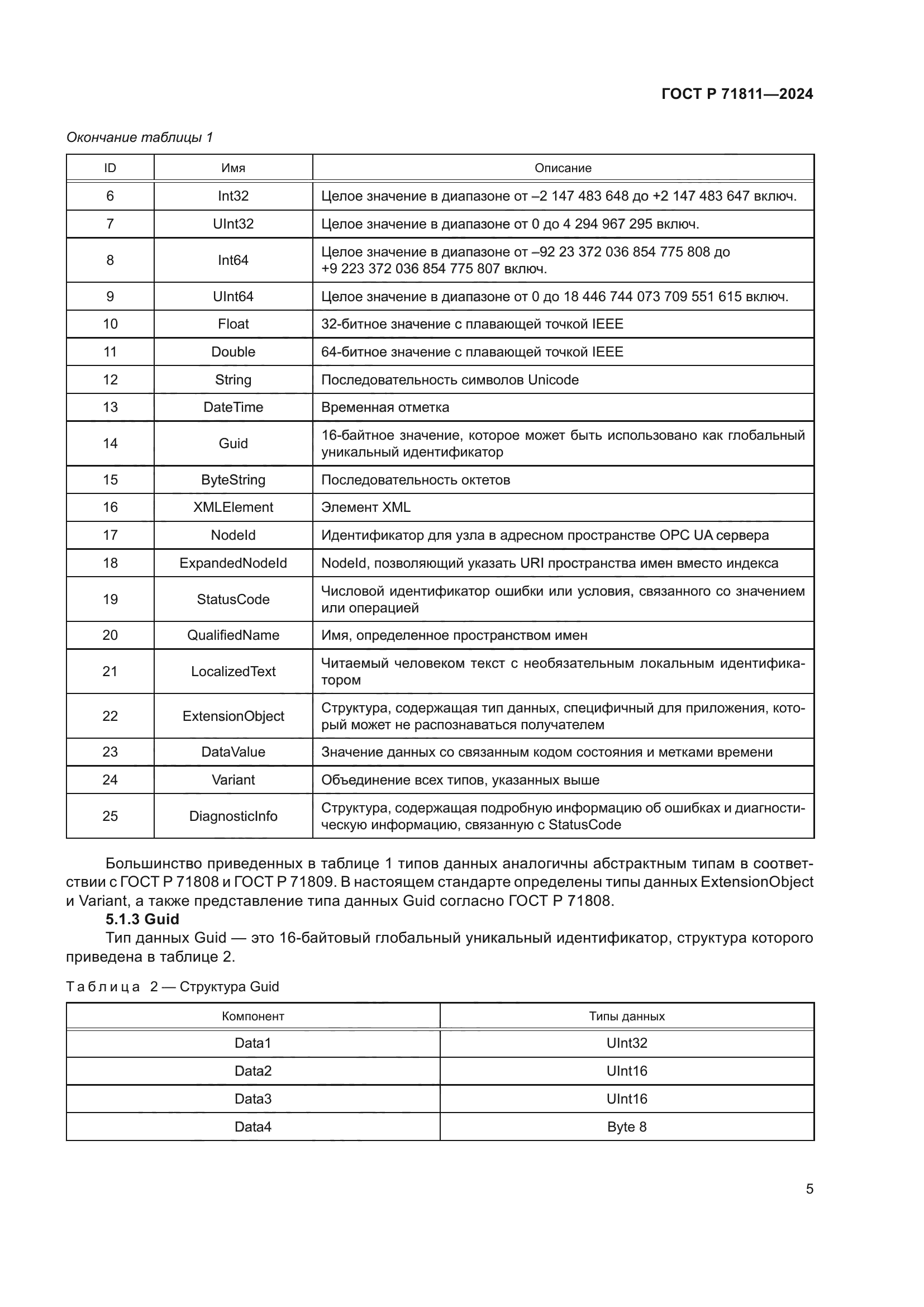 ГОСТ Р 71811-2024