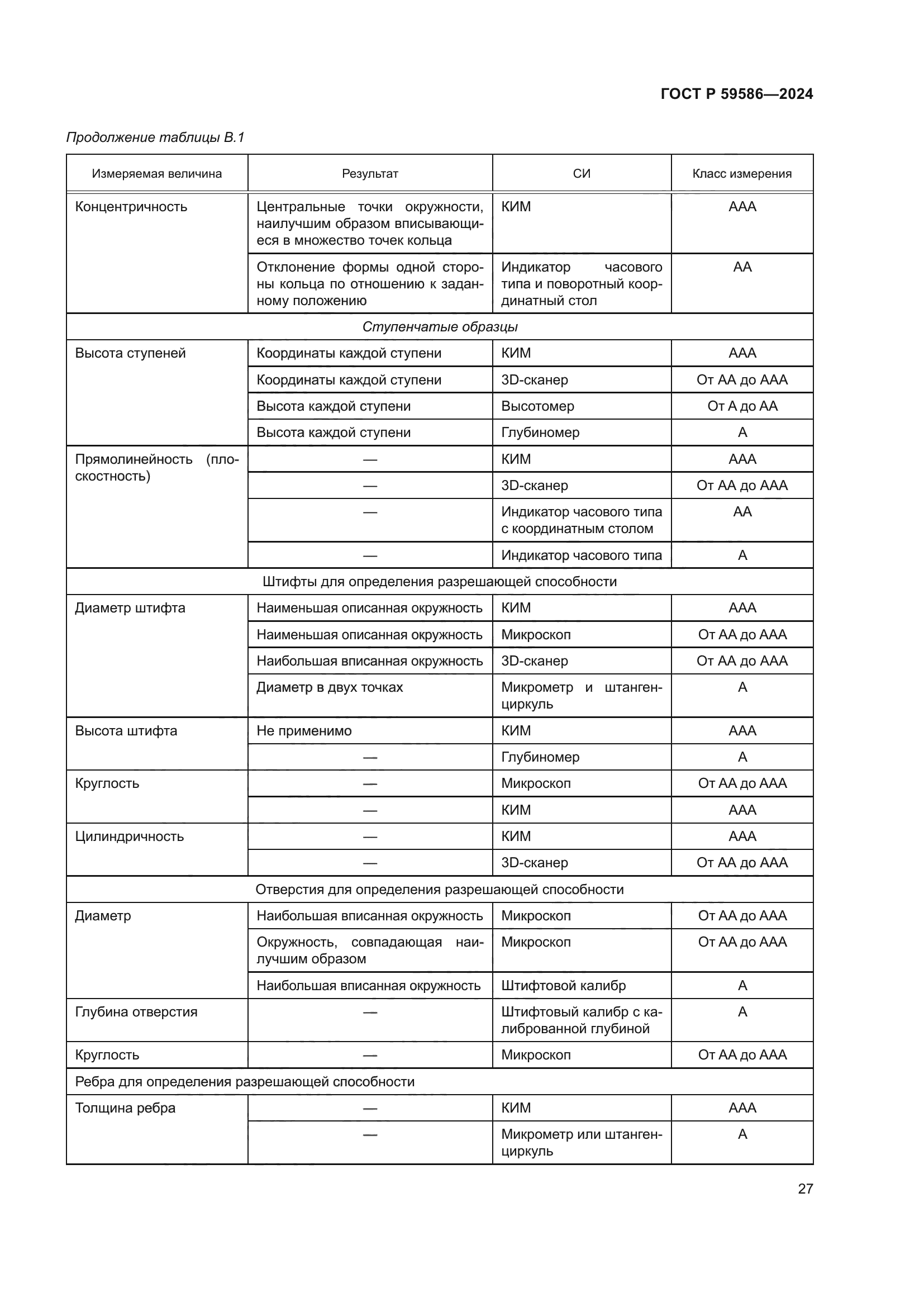 ГОСТ Р 59586-2024