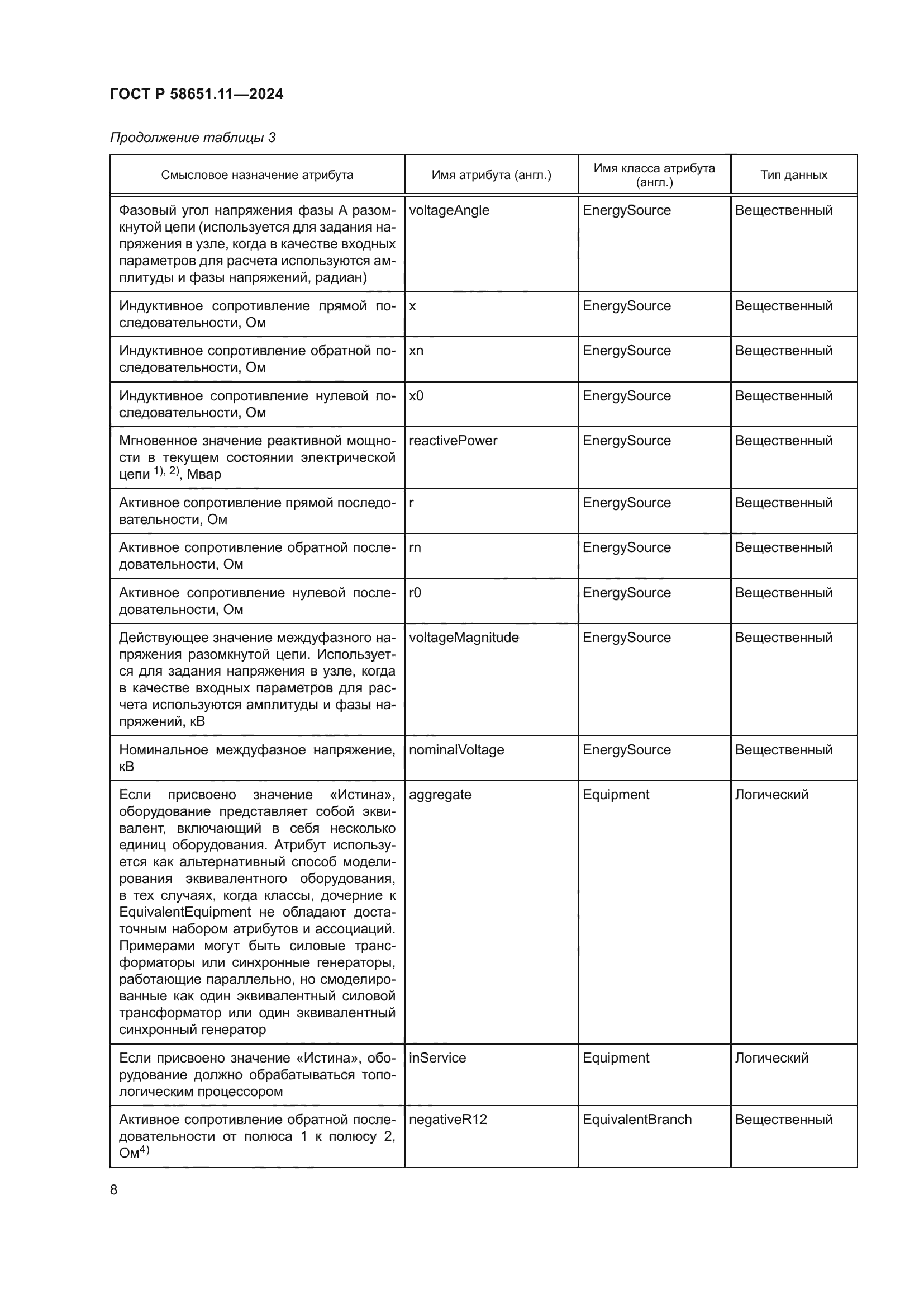 ГОСТ Р 58651.11-2024