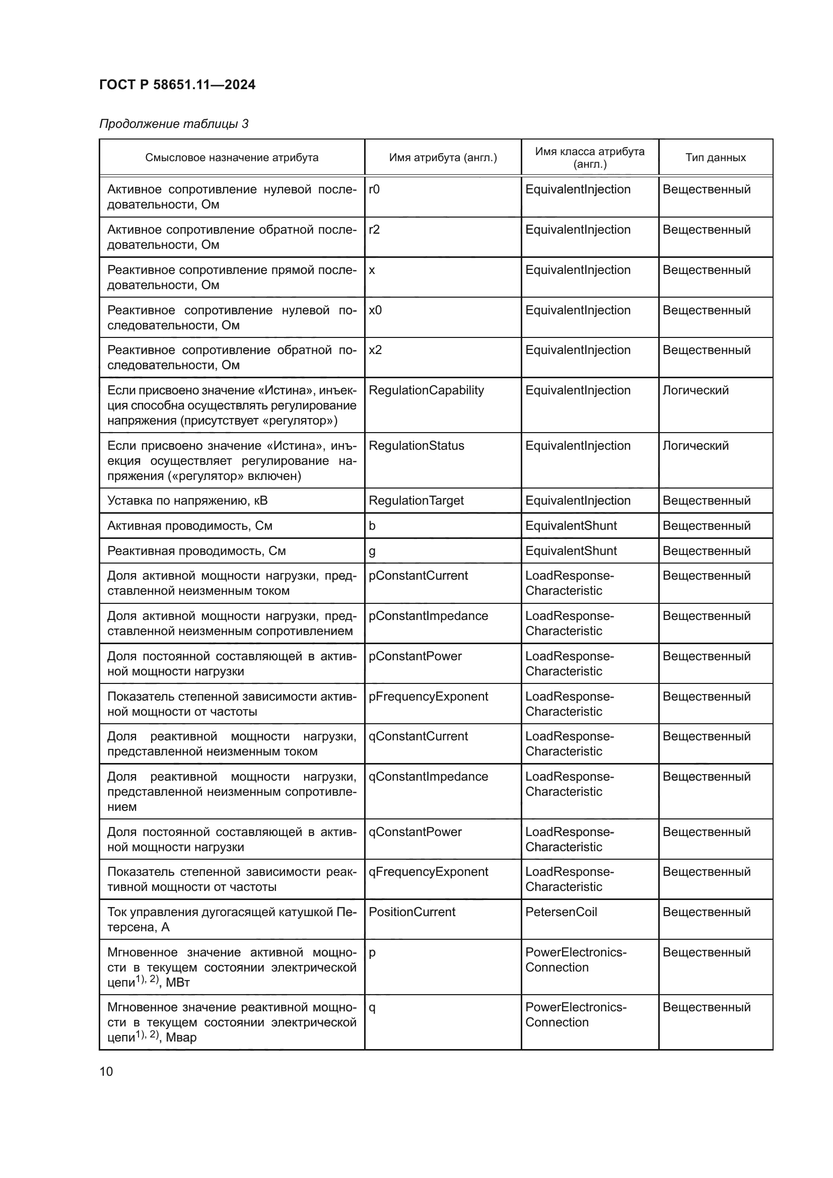 ГОСТ Р 58651.11-2024