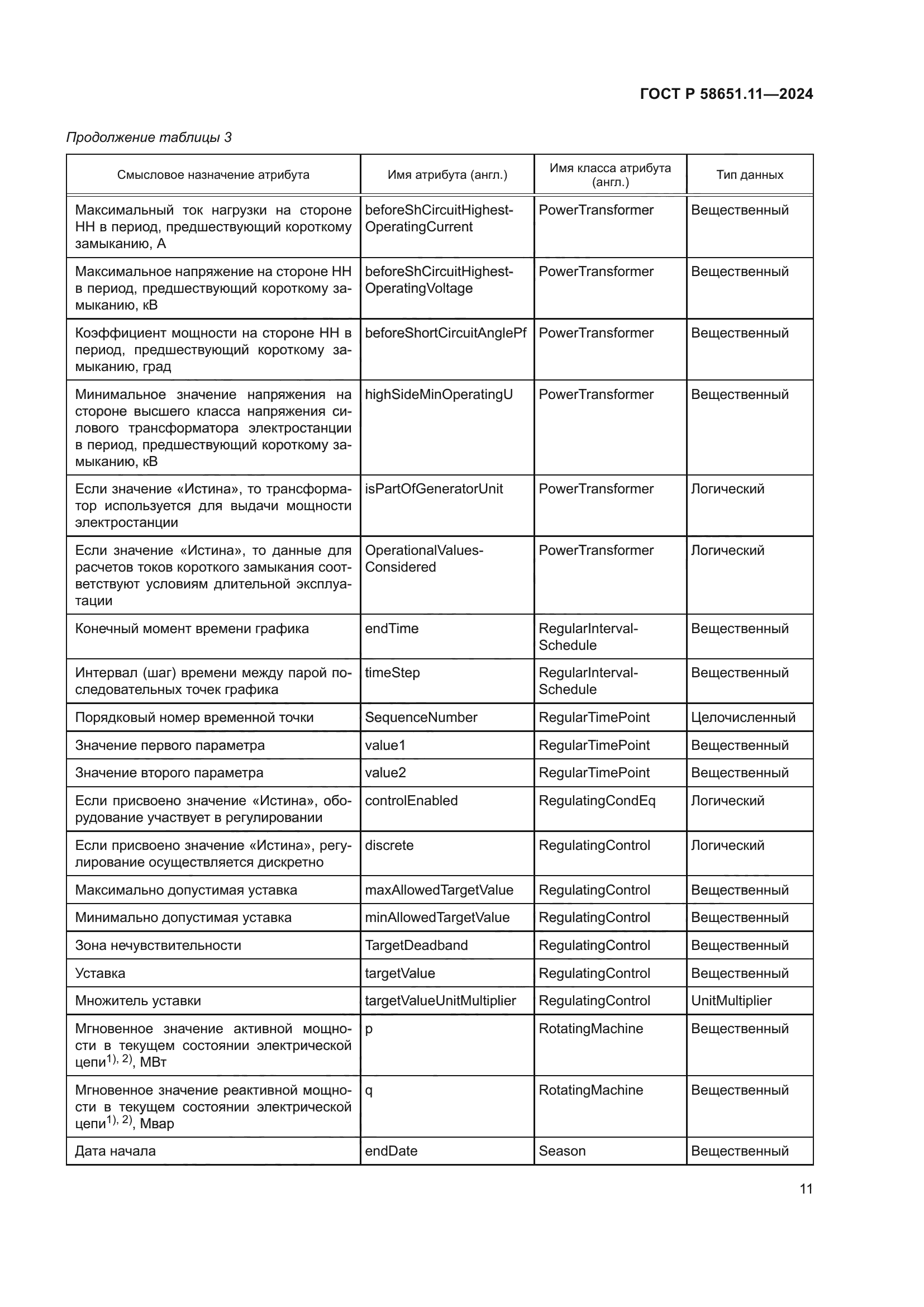 ГОСТ Р 58651.11-2024