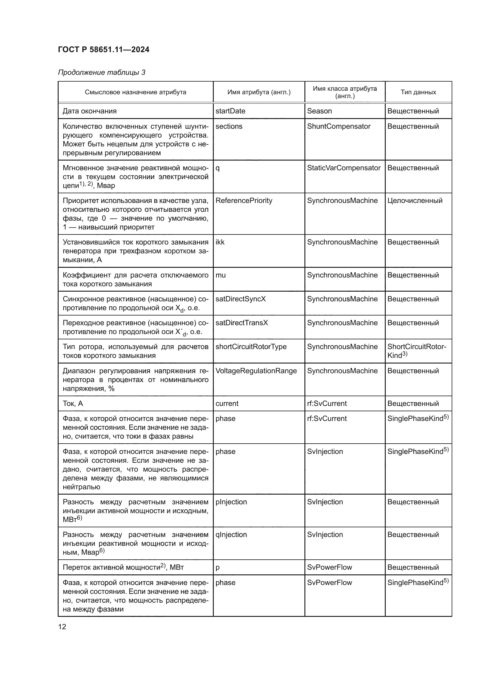 ГОСТ Р 58651.11-2024