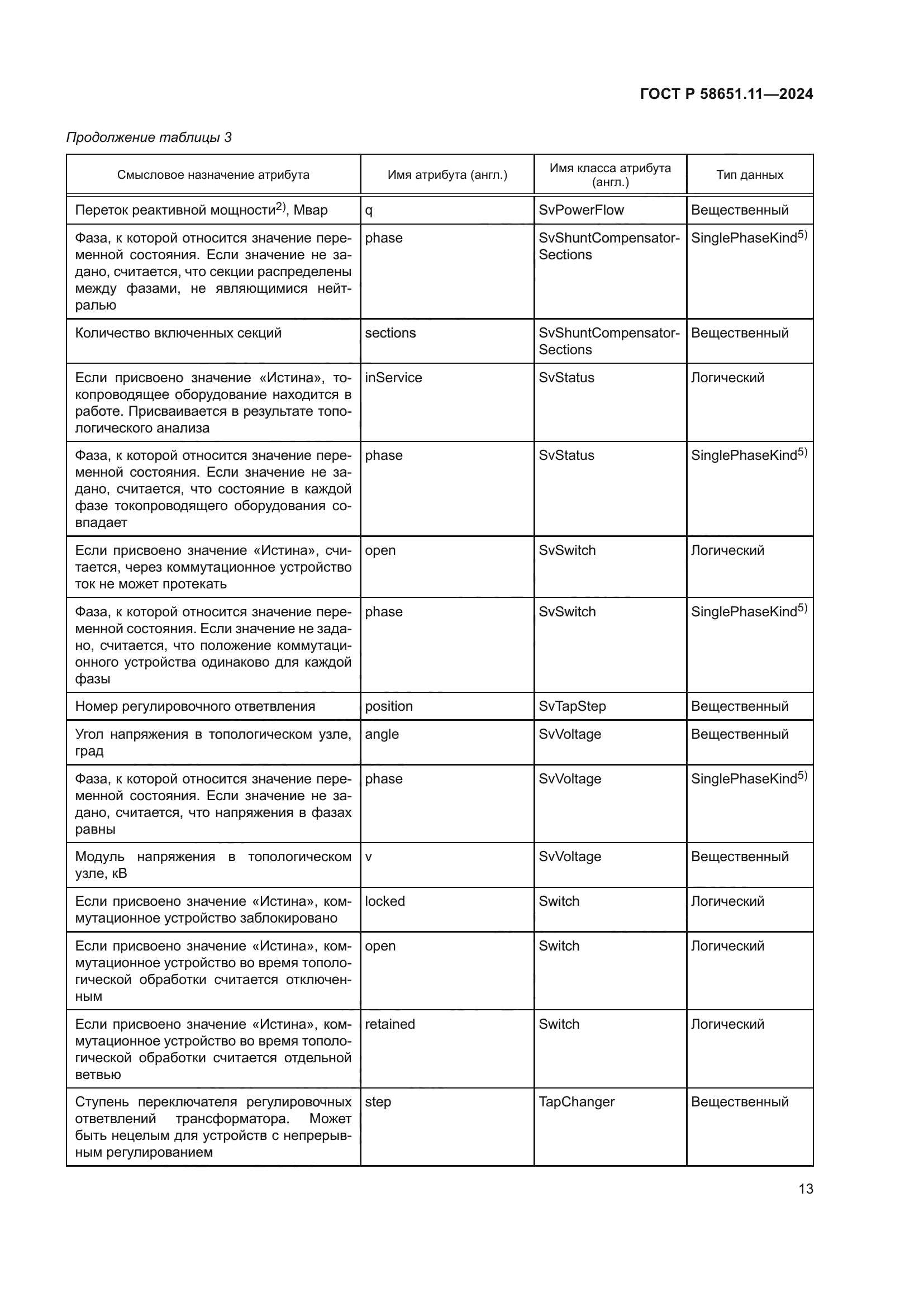 ГОСТ Р 58651.11-2024