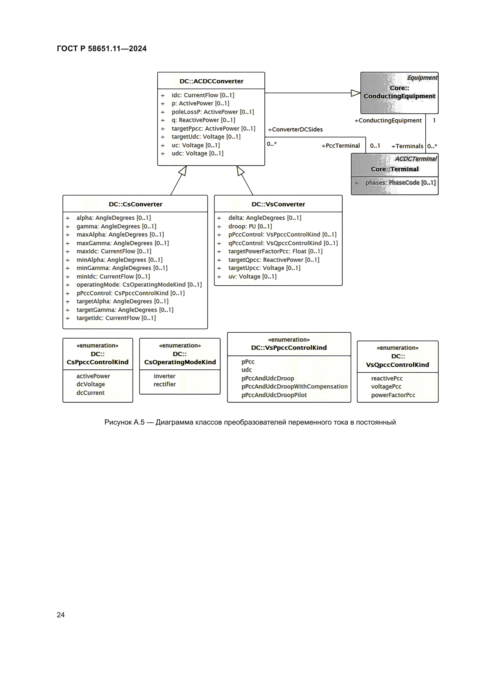 ГОСТ Р 58651.11-2024