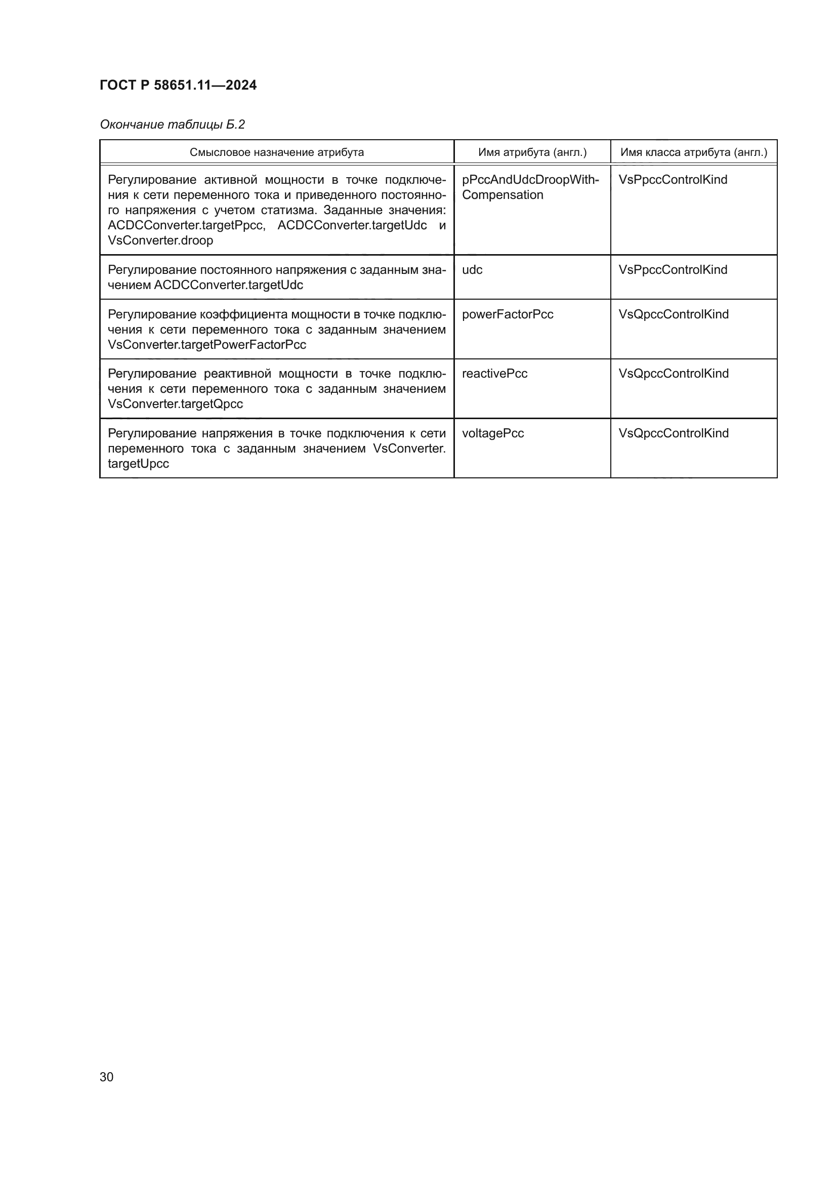 ГОСТ Р 58651.11-2024