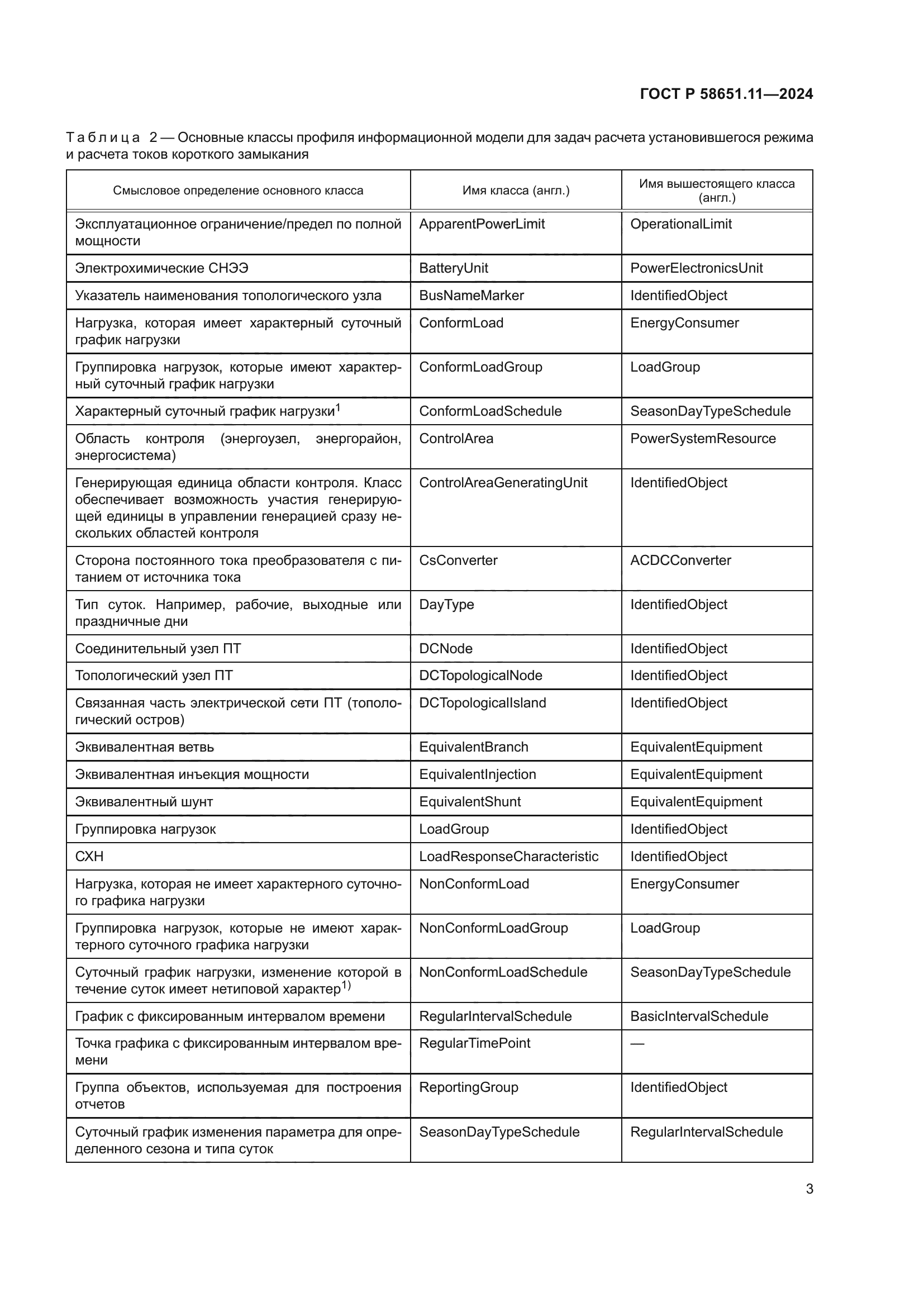 ГОСТ Р 58651.11-2024