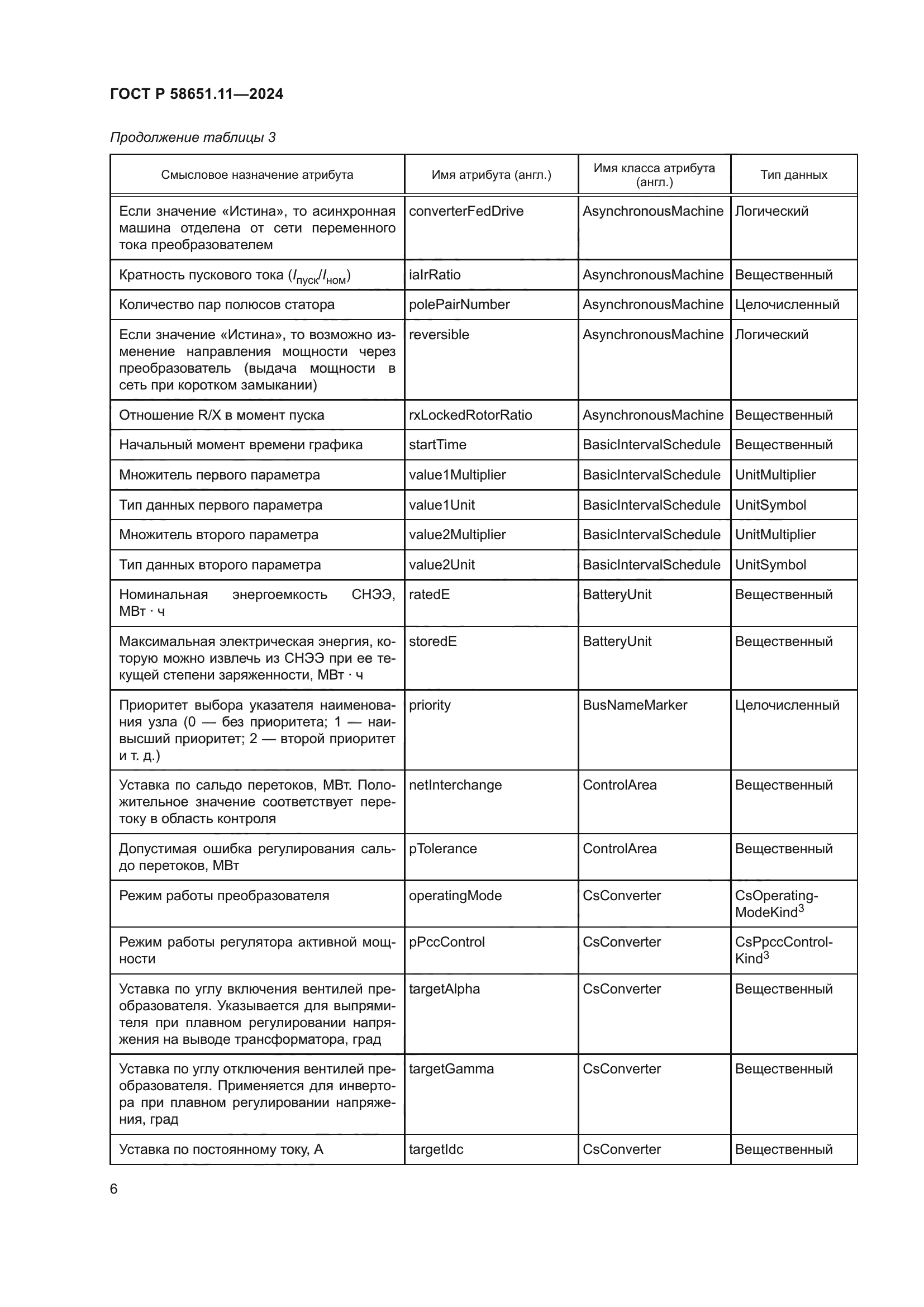 ГОСТ Р 58651.11-2024