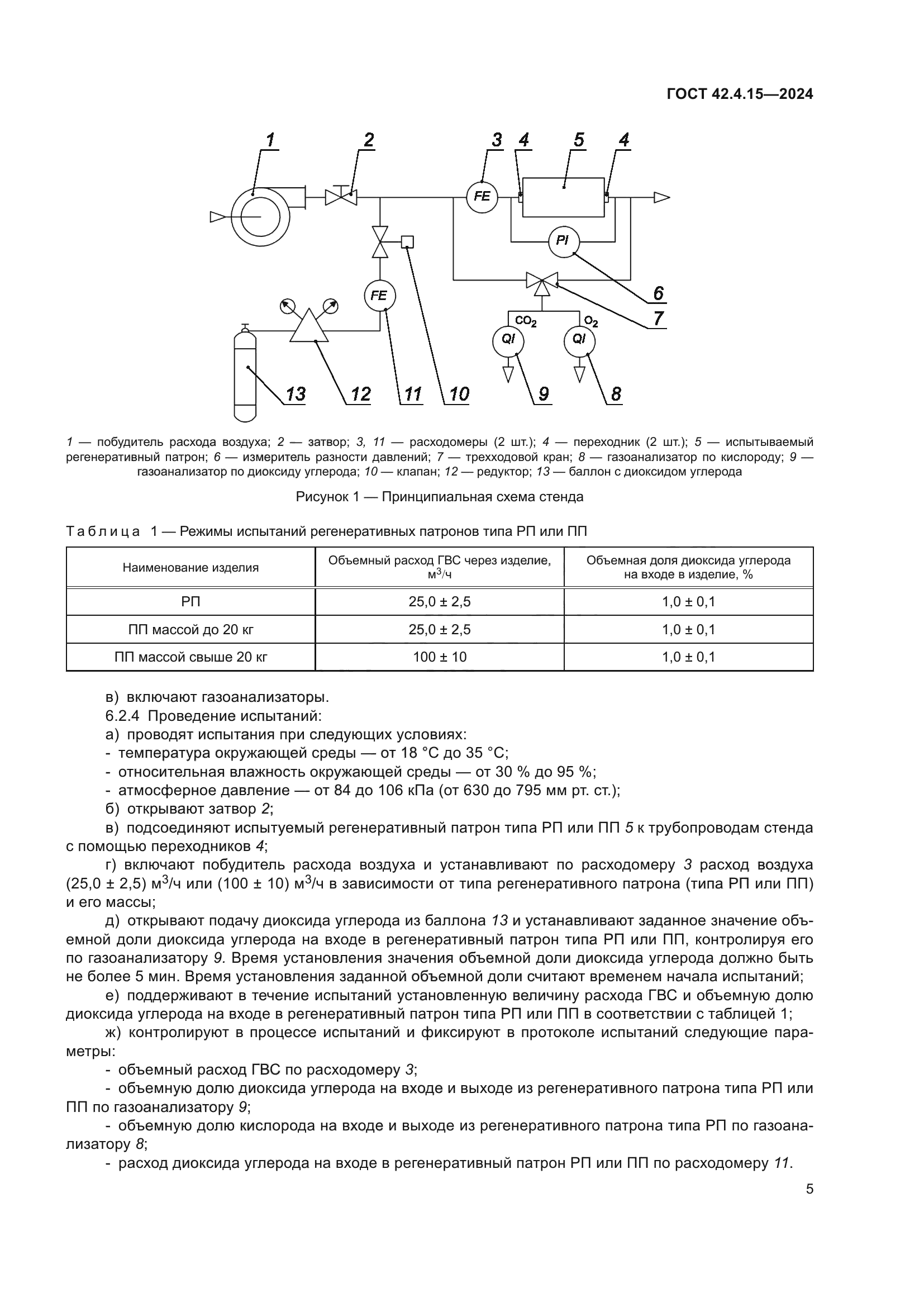 ГОСТ 42.4.15-2024