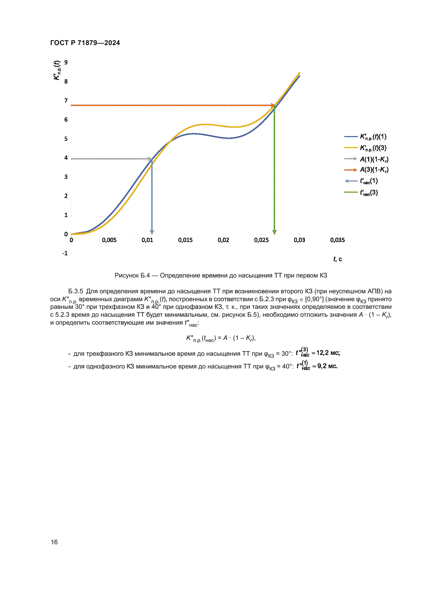 ГОСТ Р 71879-2024
