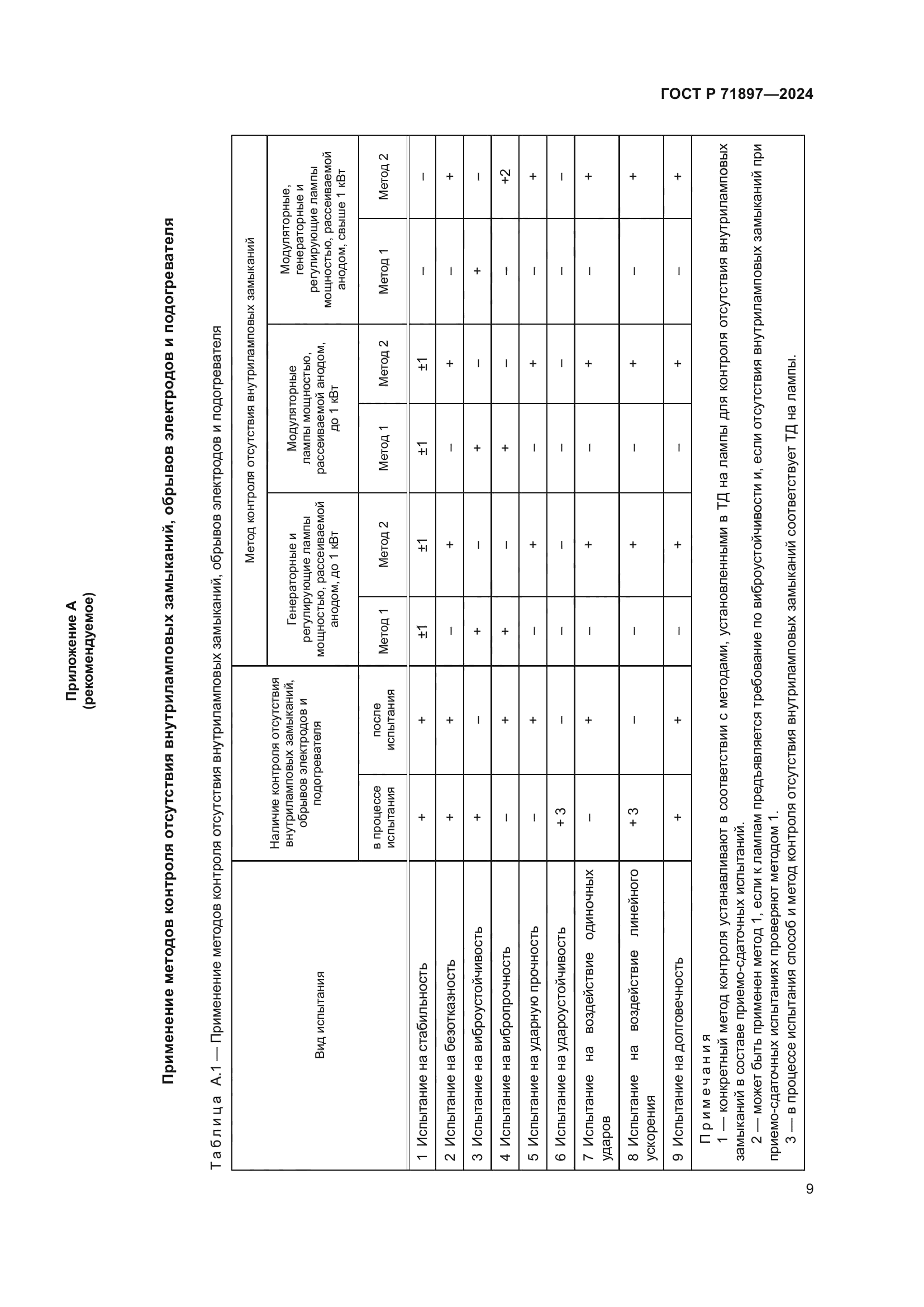 ГОСТ Р 71897-2024