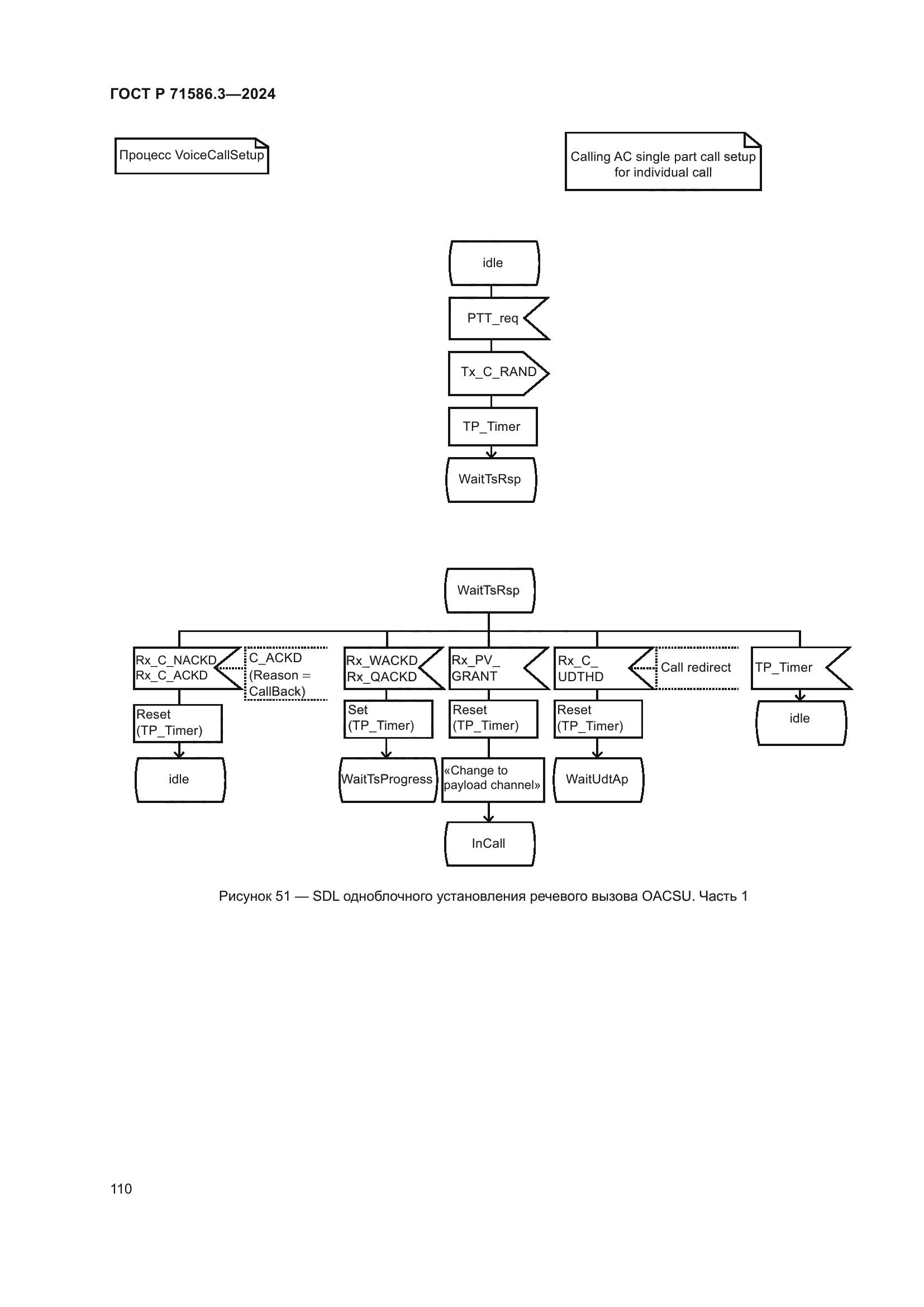 ГОСТ Р 71586.3-2024