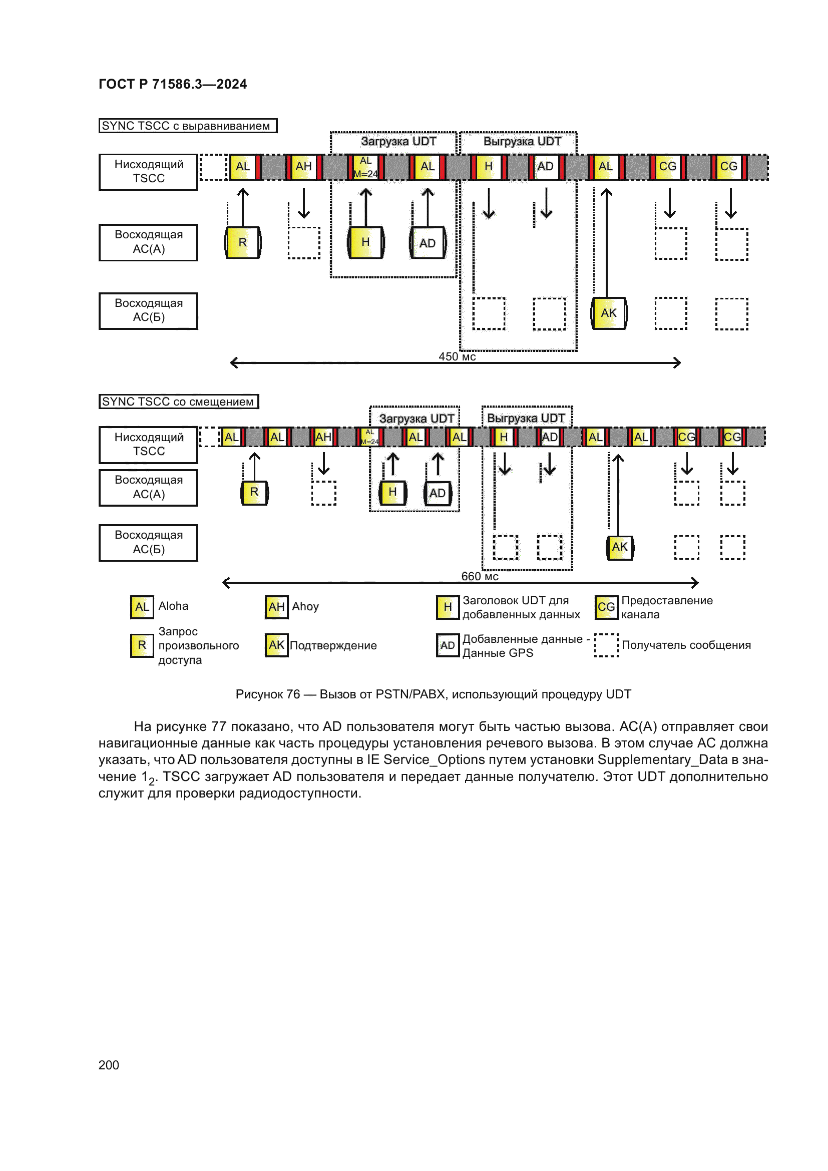 ГОСТ Р 71586.3-2024