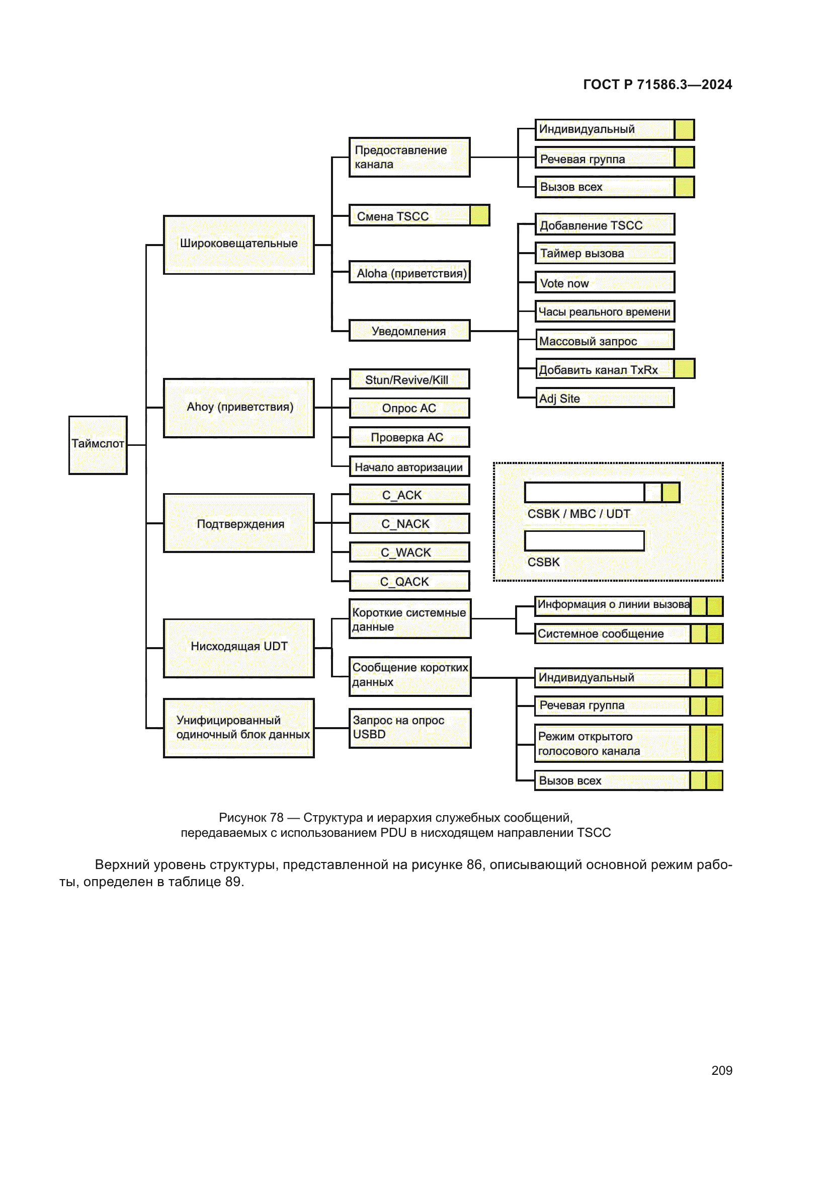 ГОСТ Р 71586.3-2024