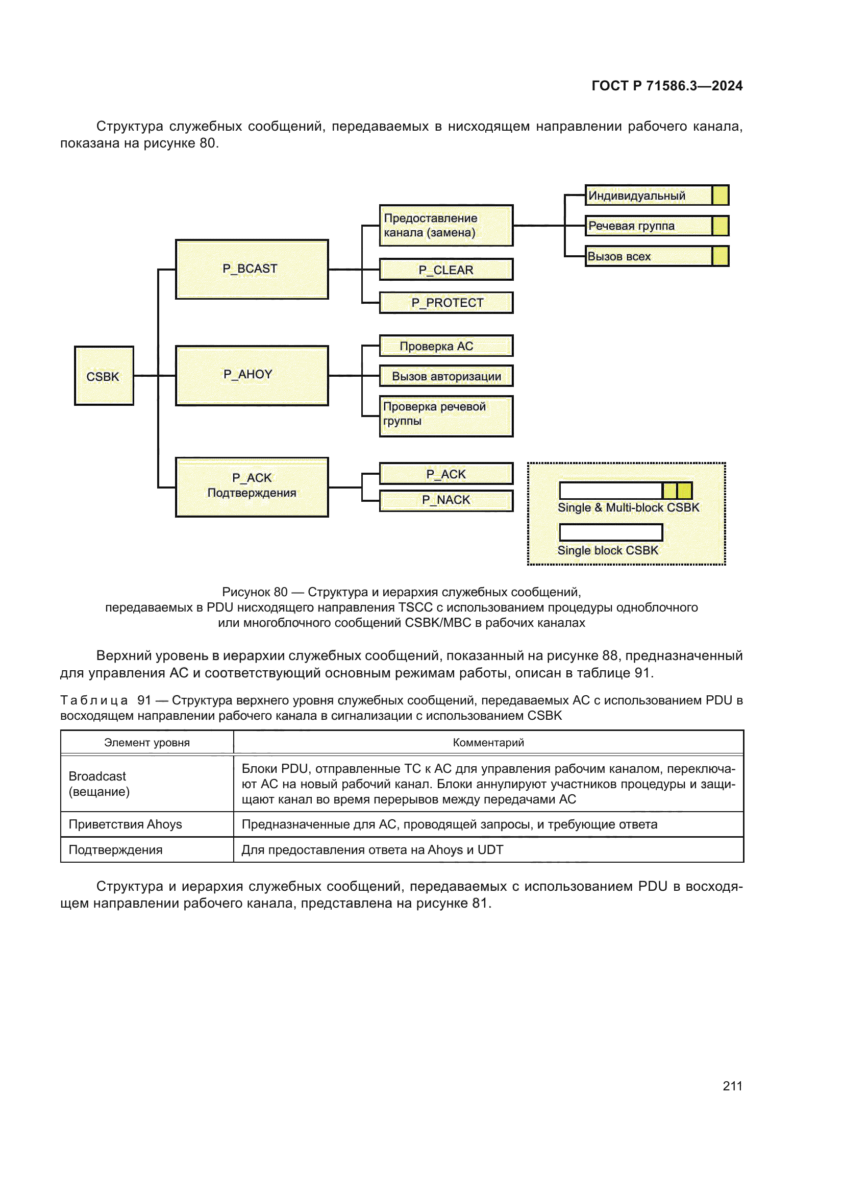 ГОСТ Р 71586.3-2024