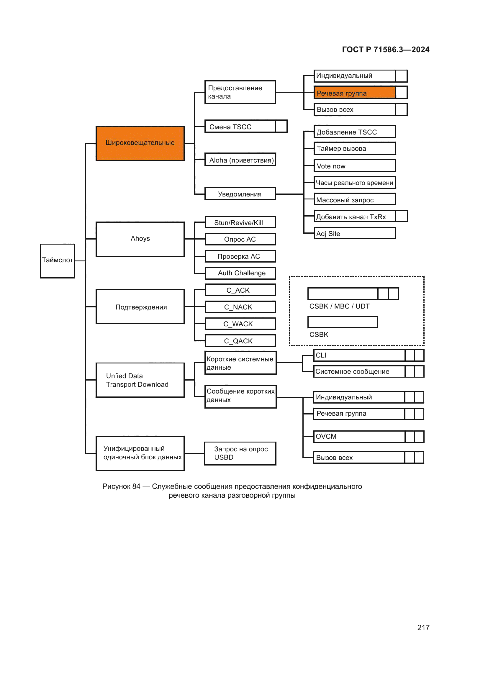 ГОСТ Р 71586.3-2024