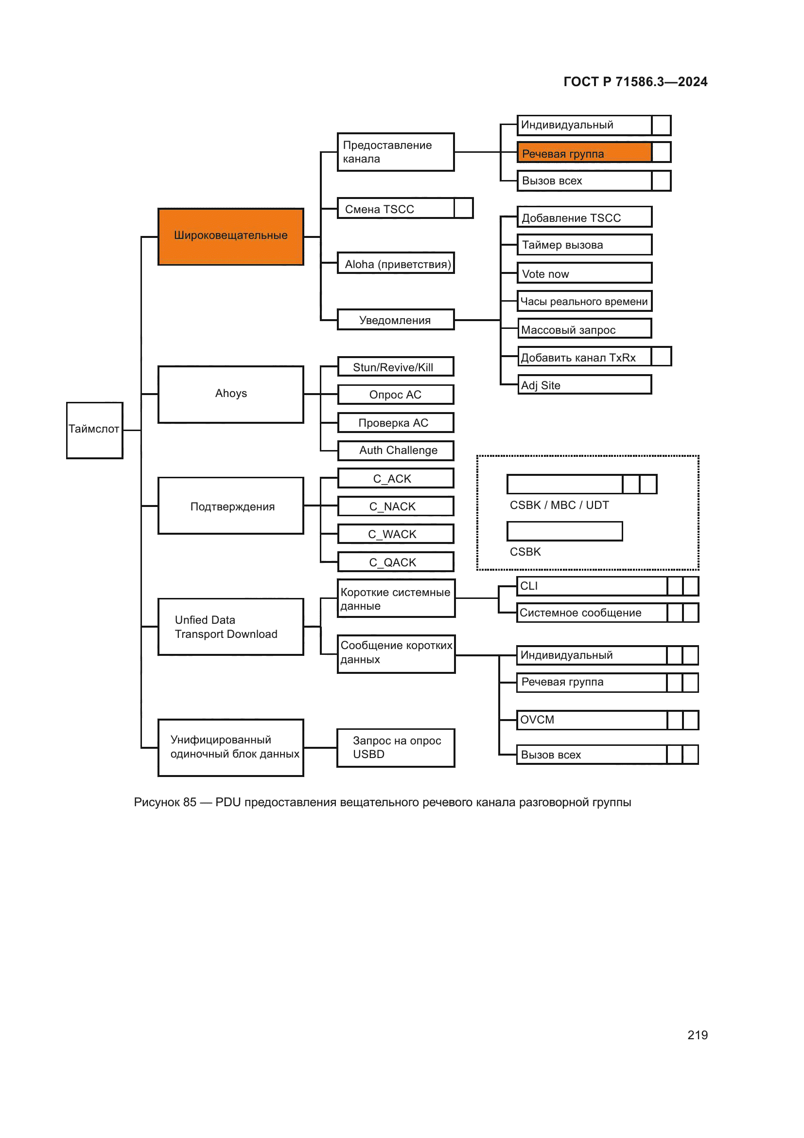 ГОСТ Р 71586.3-2024
