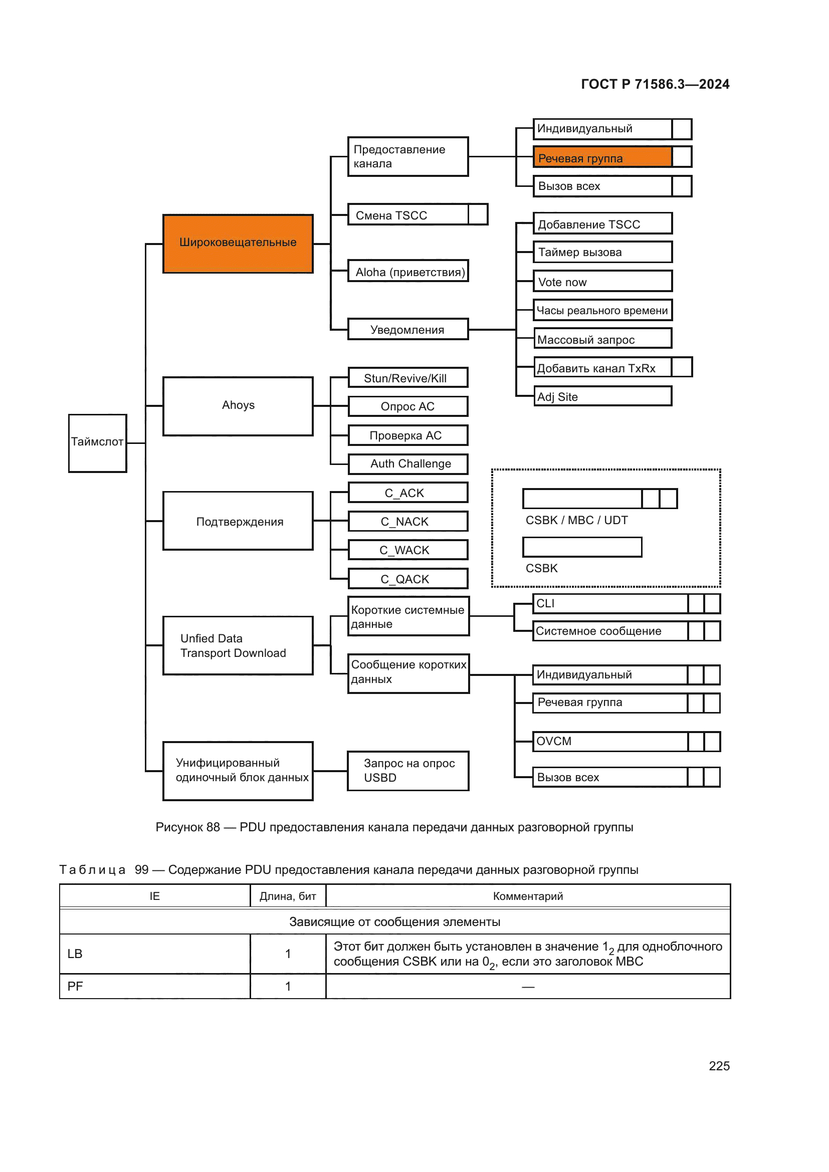 ГОСТ Р 71586.3-2024