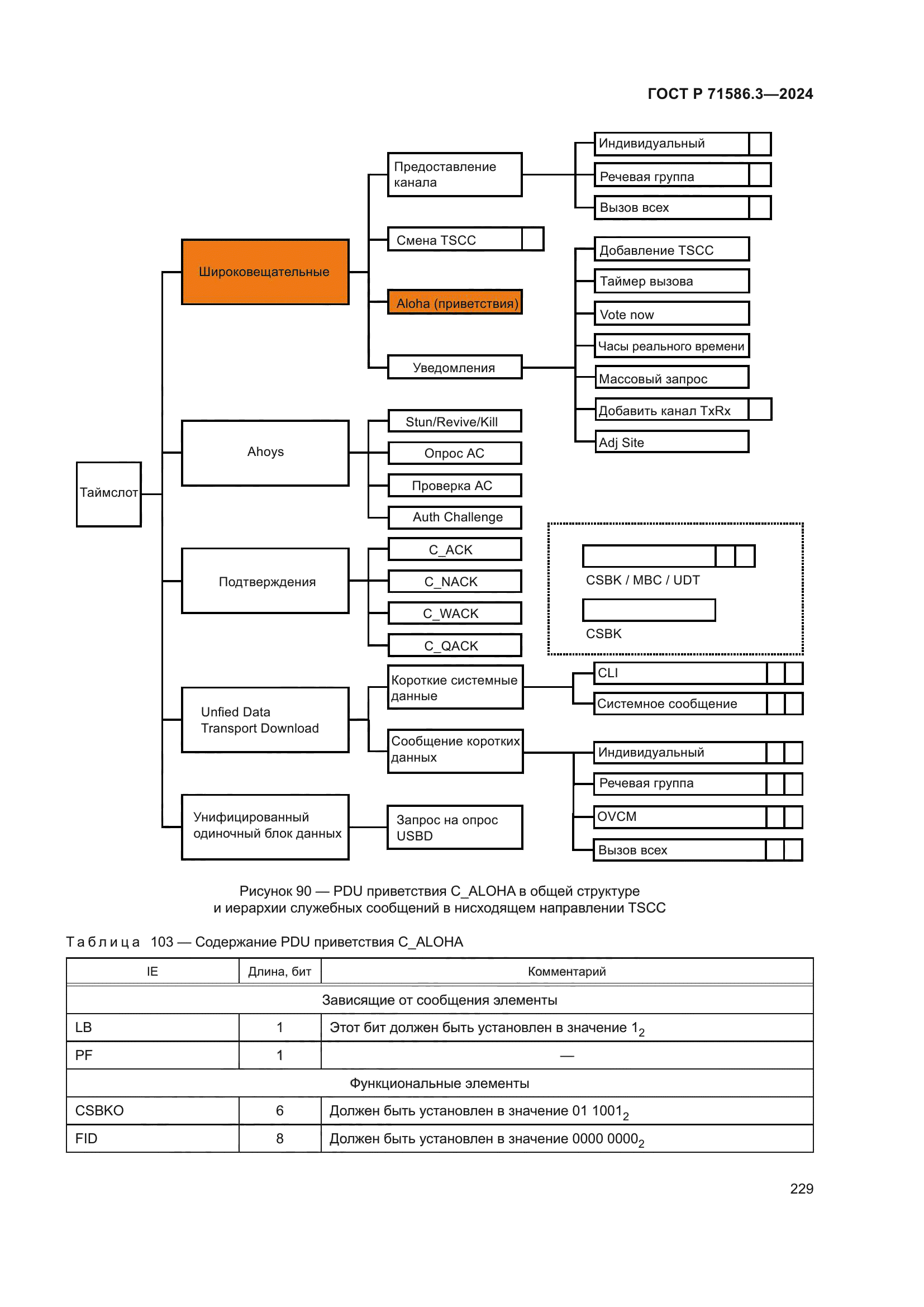 ГОСТ Р 71586.3-2024