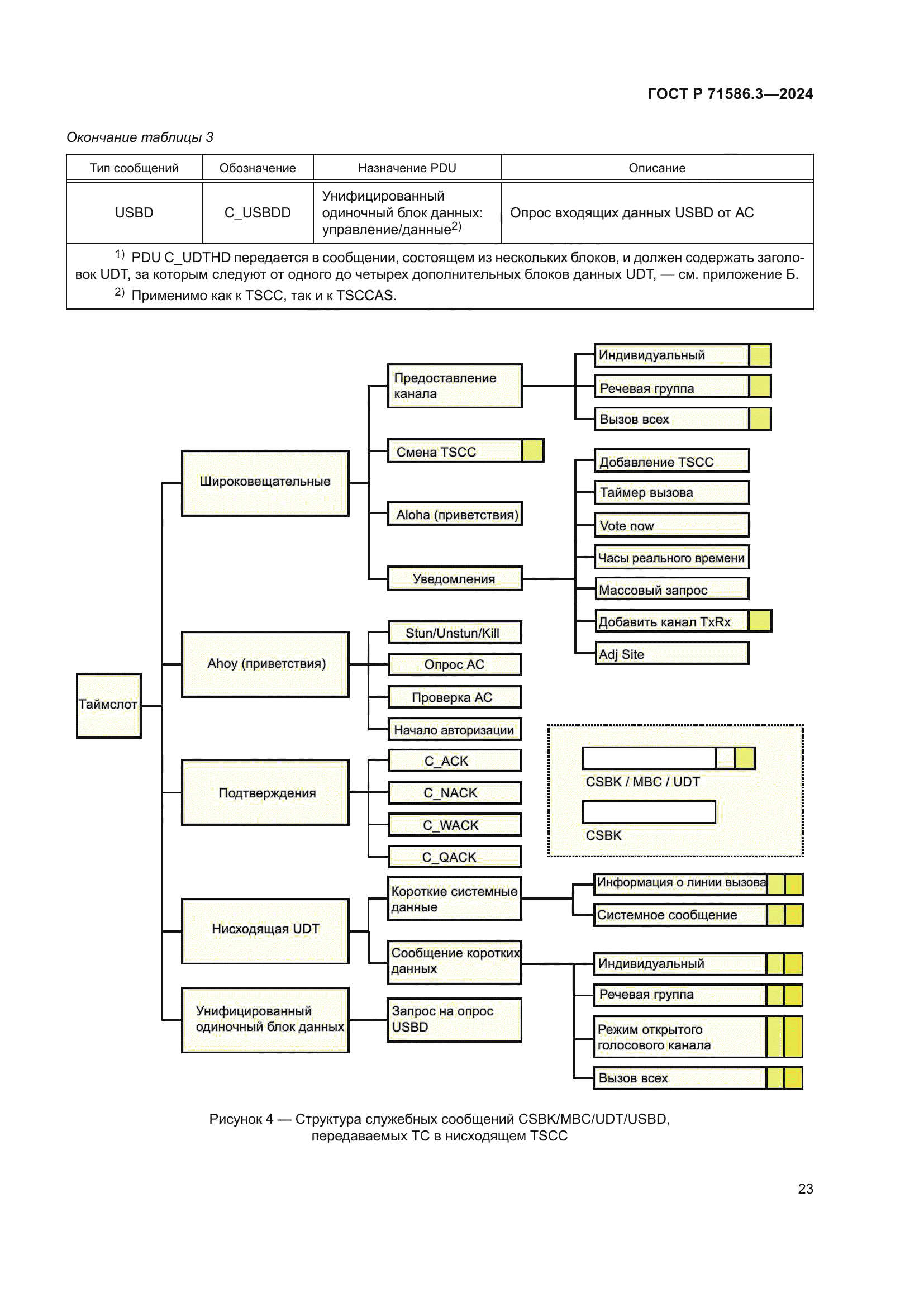 ГОСТ Р 71586.3-2024
