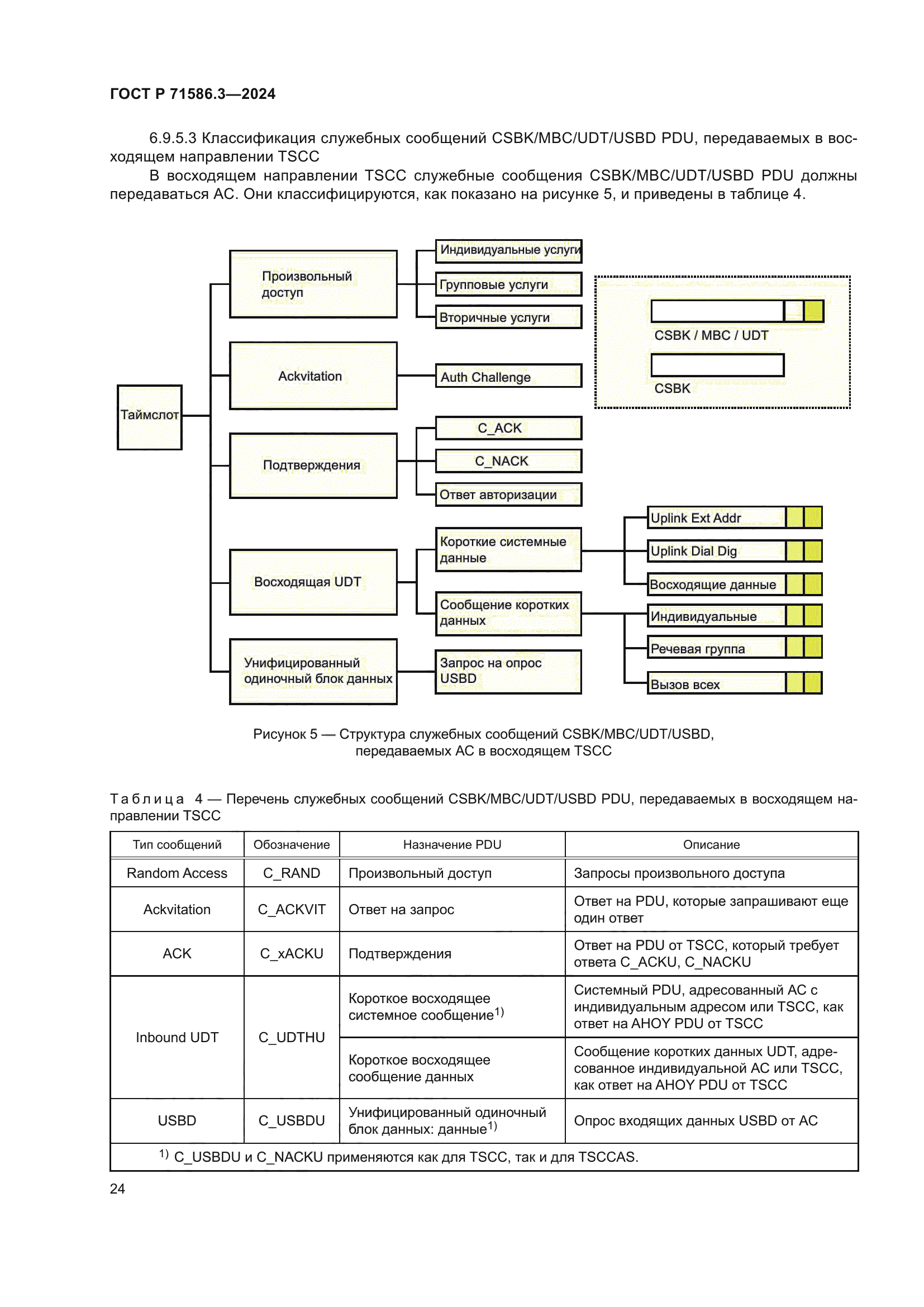 ГОСТ Р 71586.3-2024
