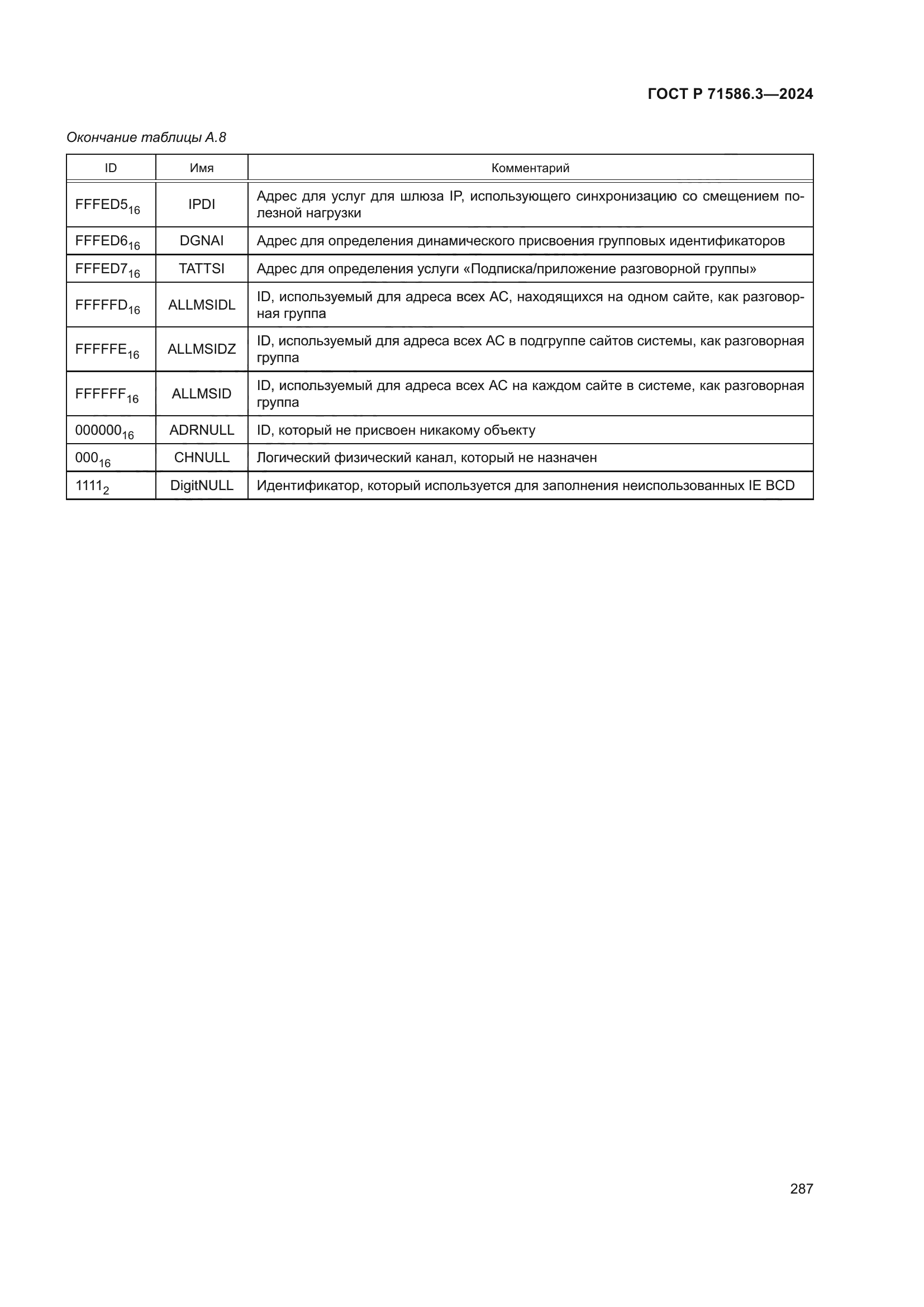 ГОСТ Р 71586.3-2024