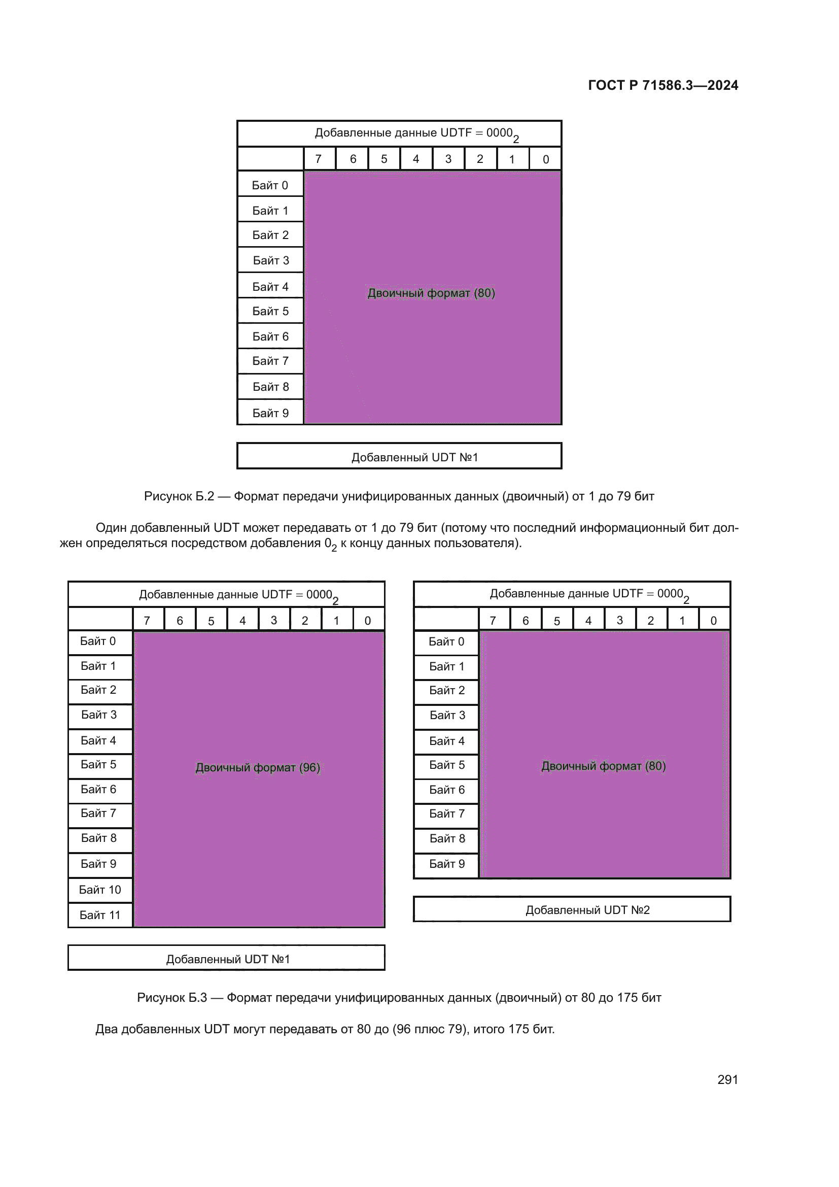 ГОСТ Р 71586.3-2024