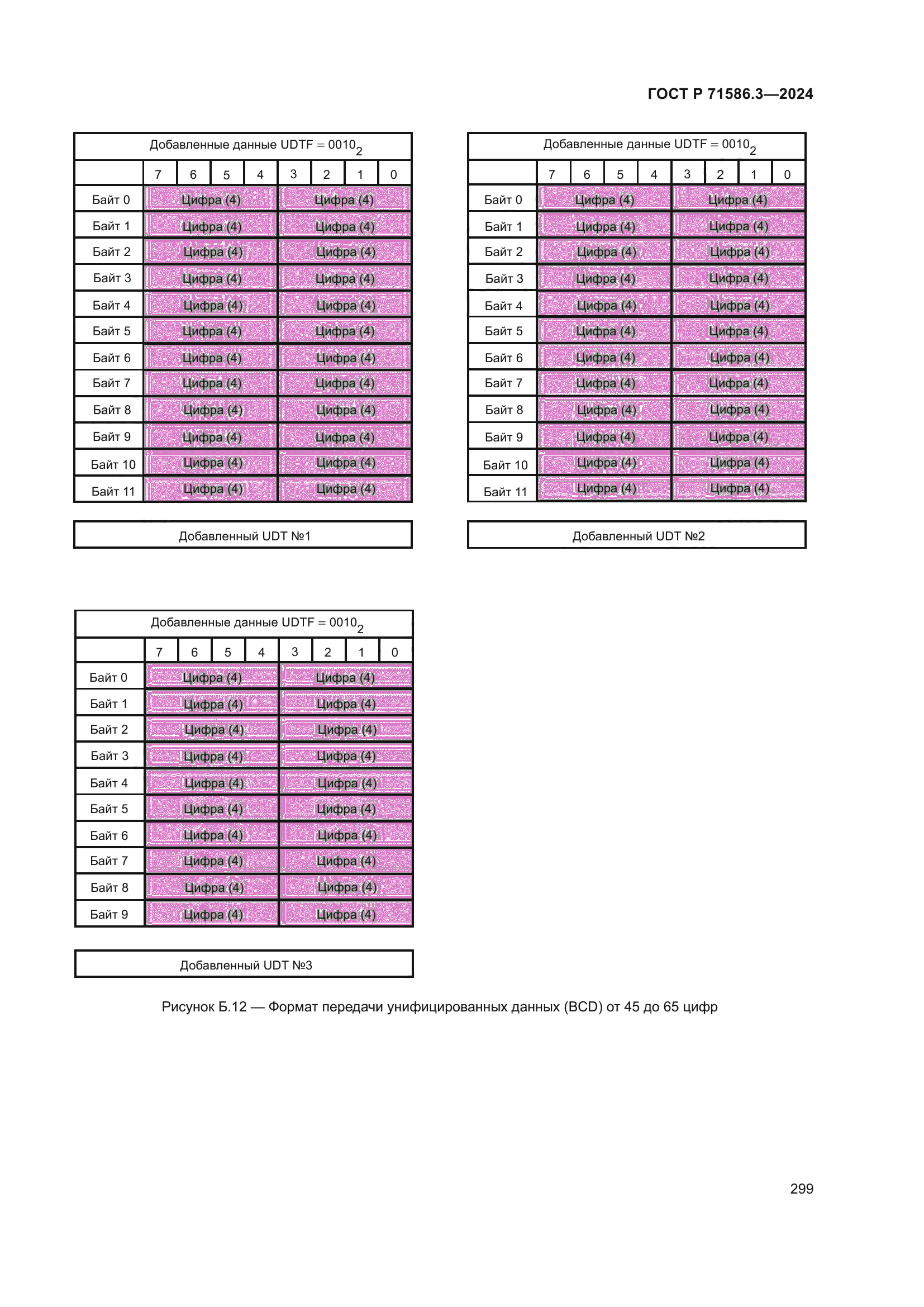 ГОСТ Р 71586.3-2024
