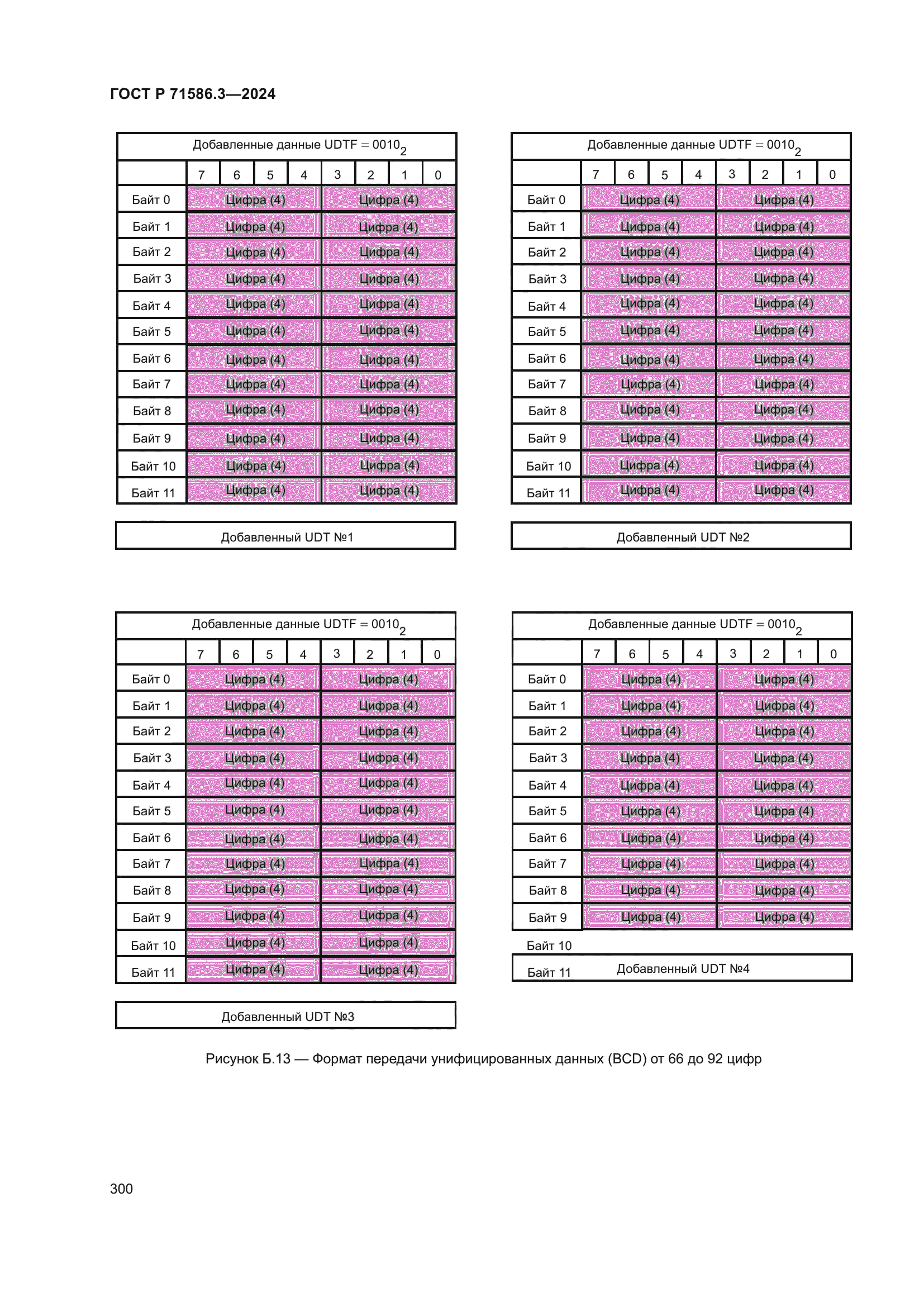ГОСТ Р 71586.3-2024