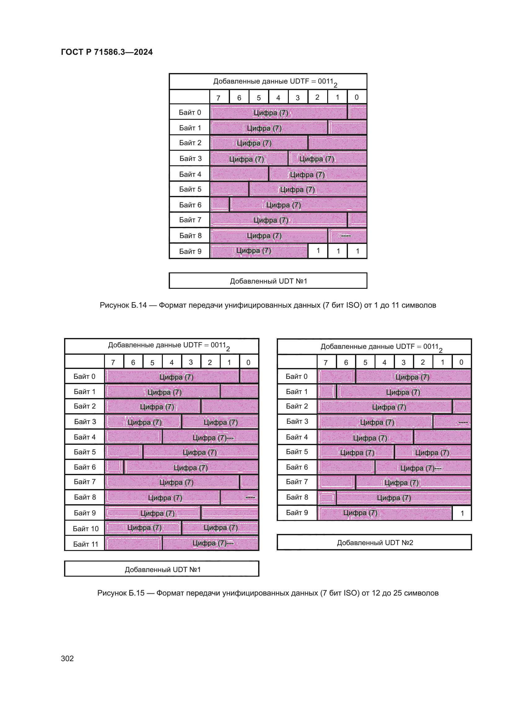 ГОСТ Р 71586.3-2024
