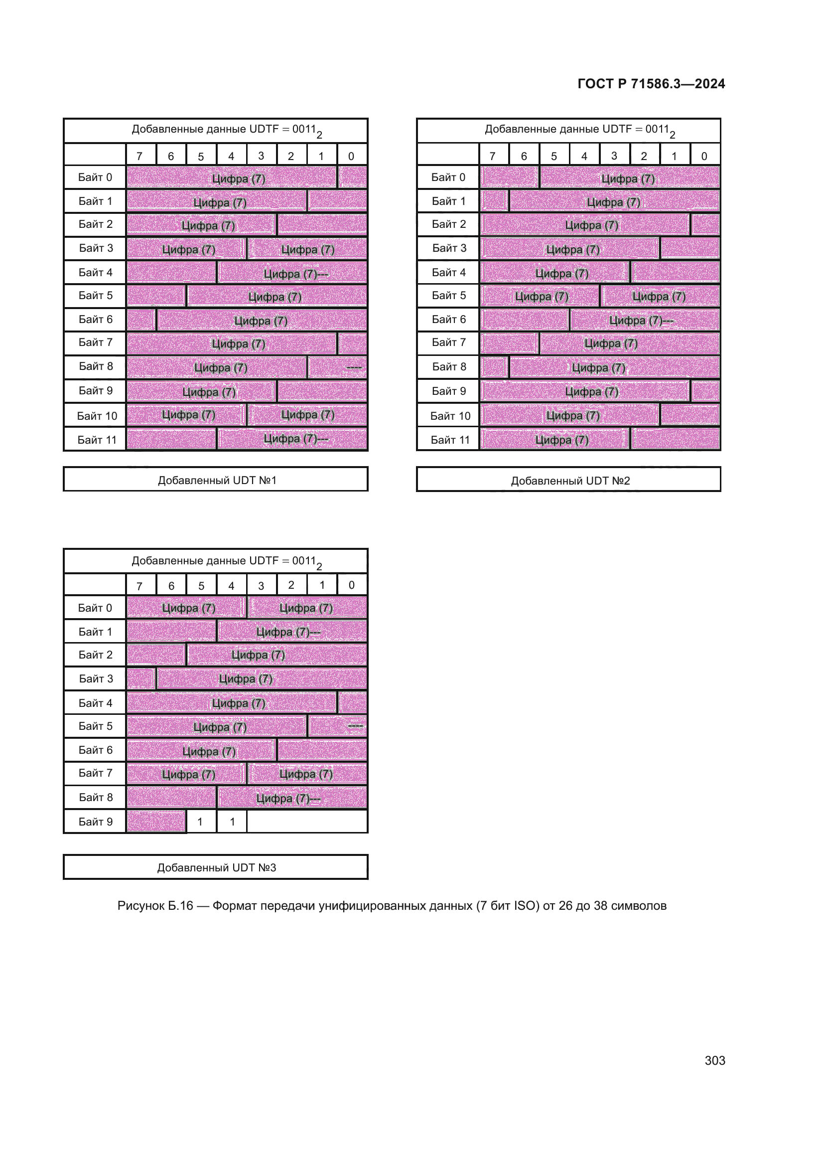 ГОСТ Р 71586.3-2024