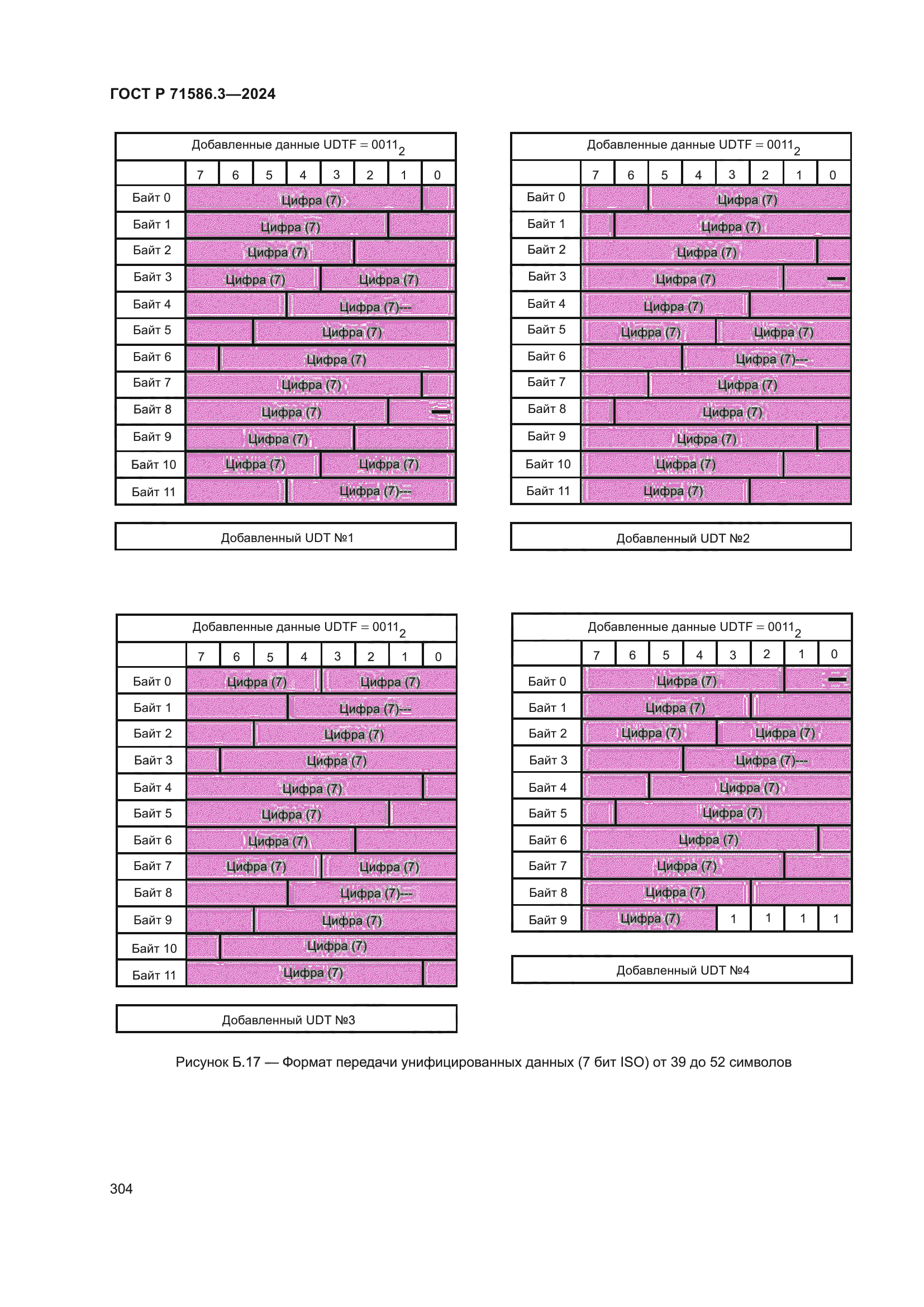 ГОСТ Р 71586.3-2024