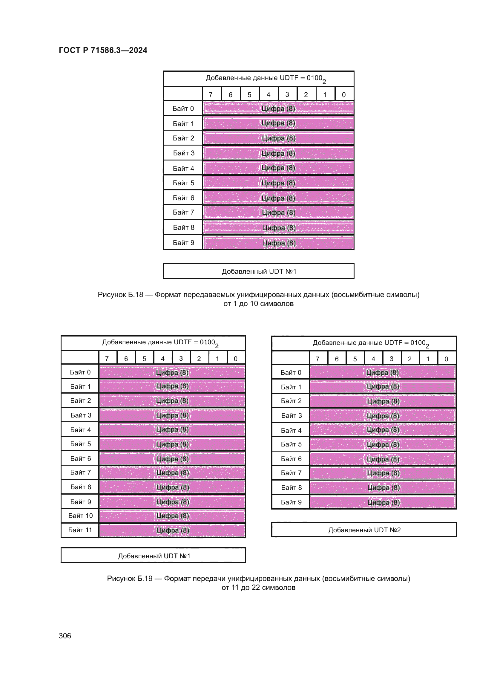 ГОСТ Р 71586.3-2024