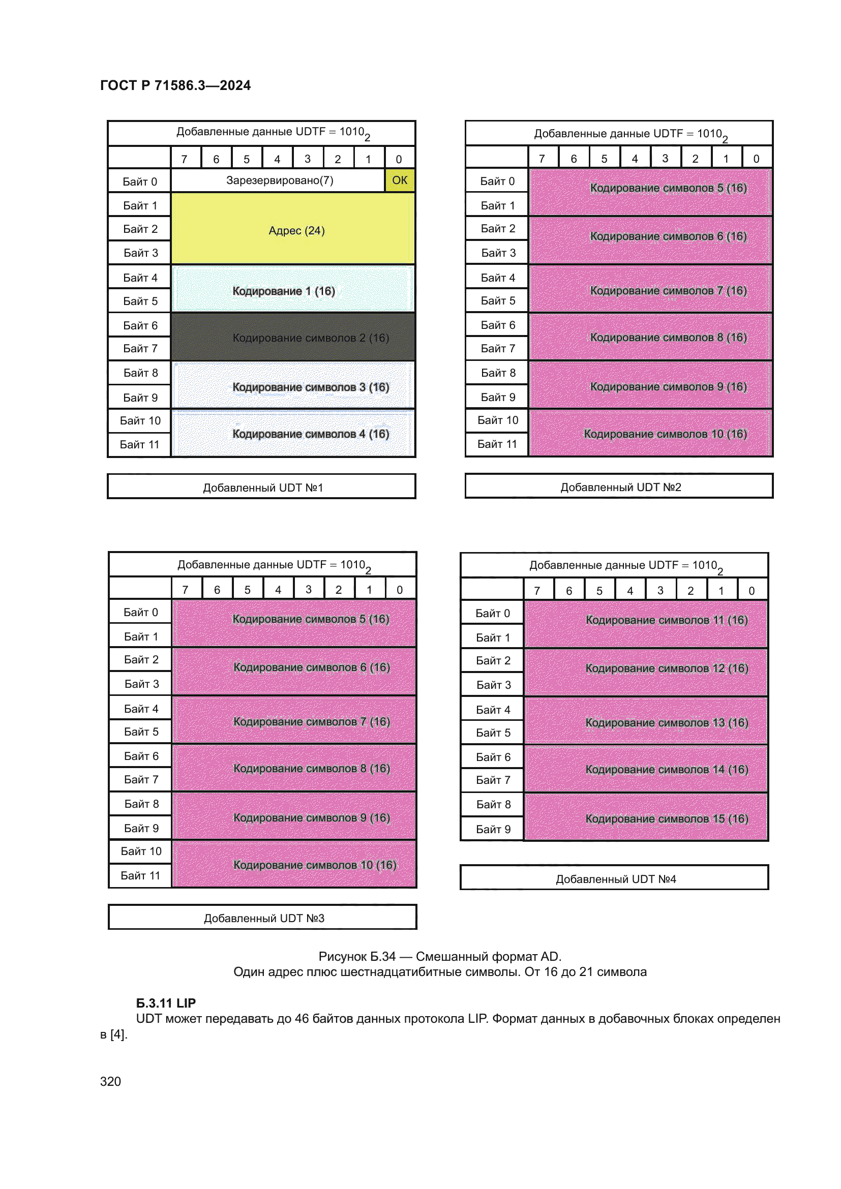 ГОСТ Р 71586.3-2024