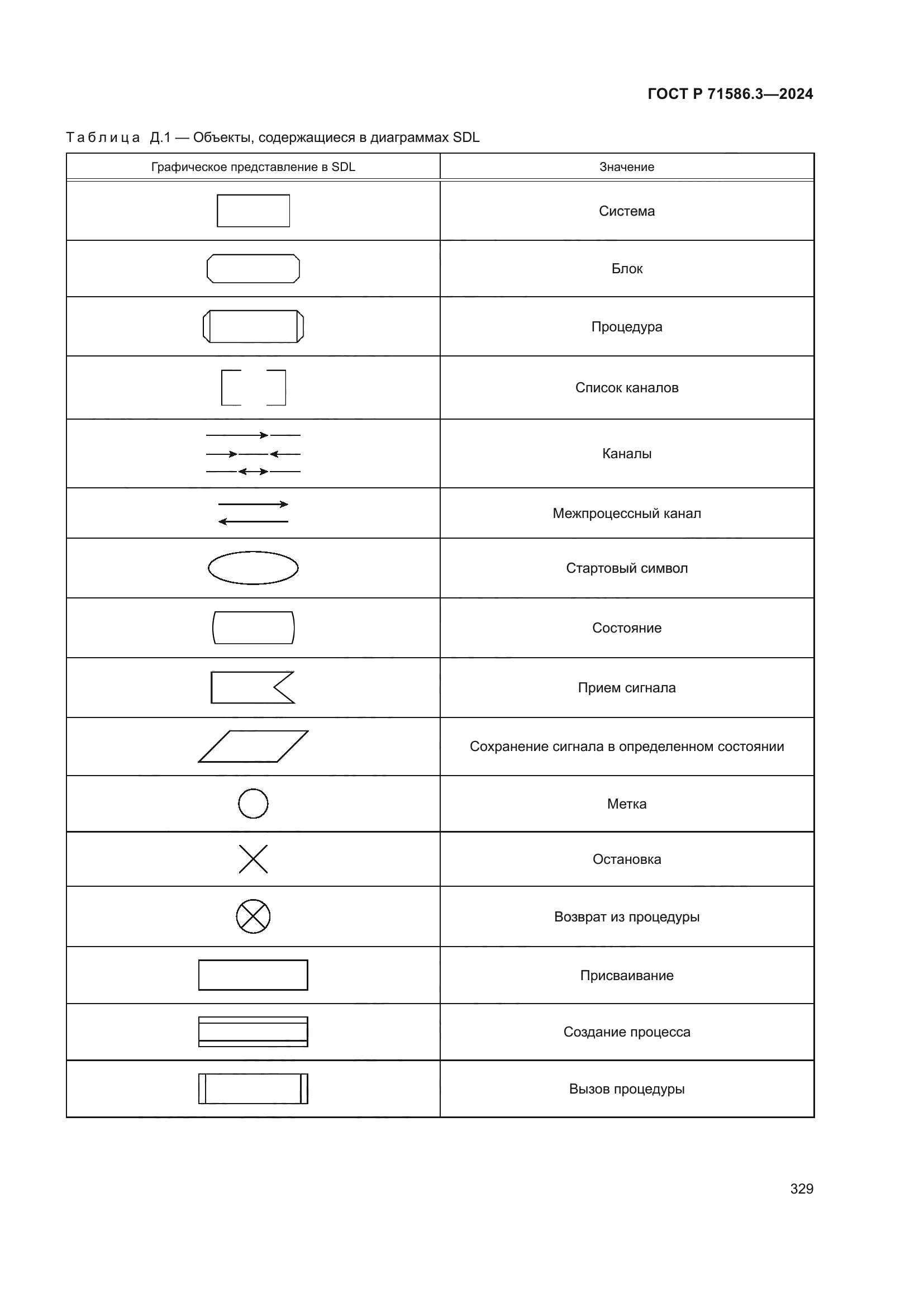 ГОСТ Р 71586.3-2024