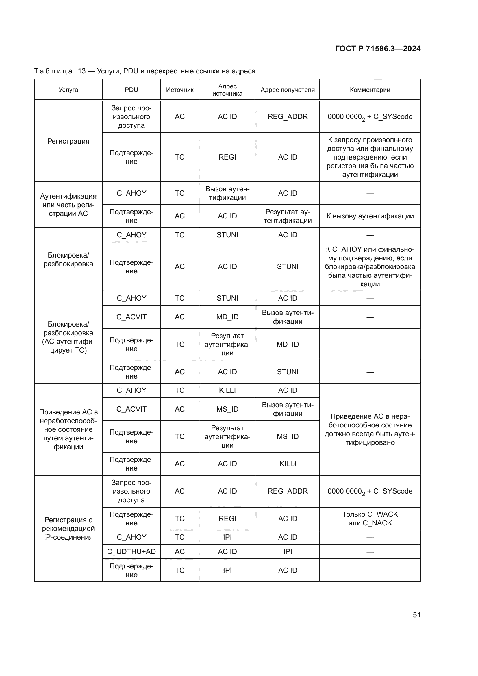ГОСТ Р 71586.3-2024