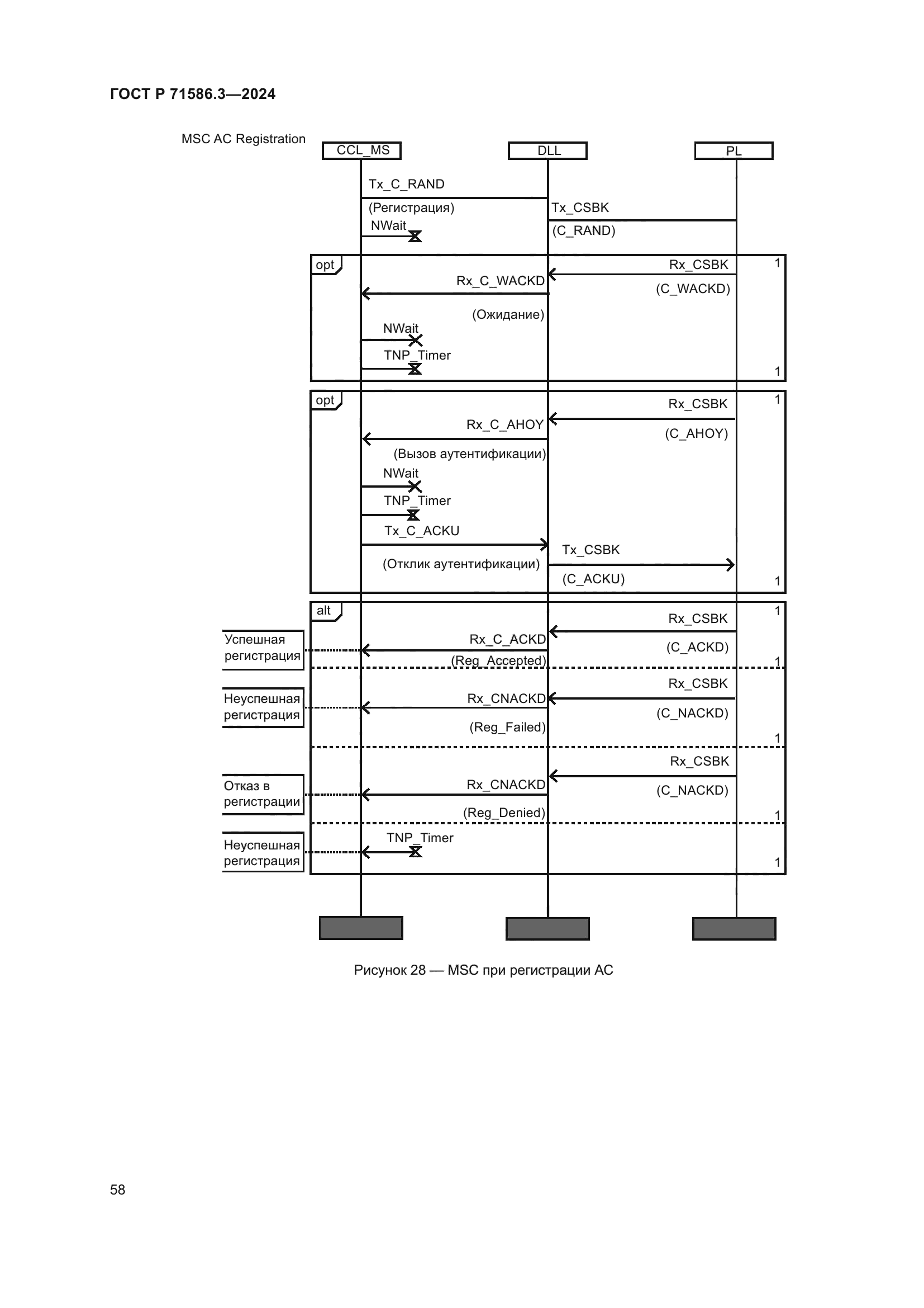 ГОСТ Р 71586.3-2024