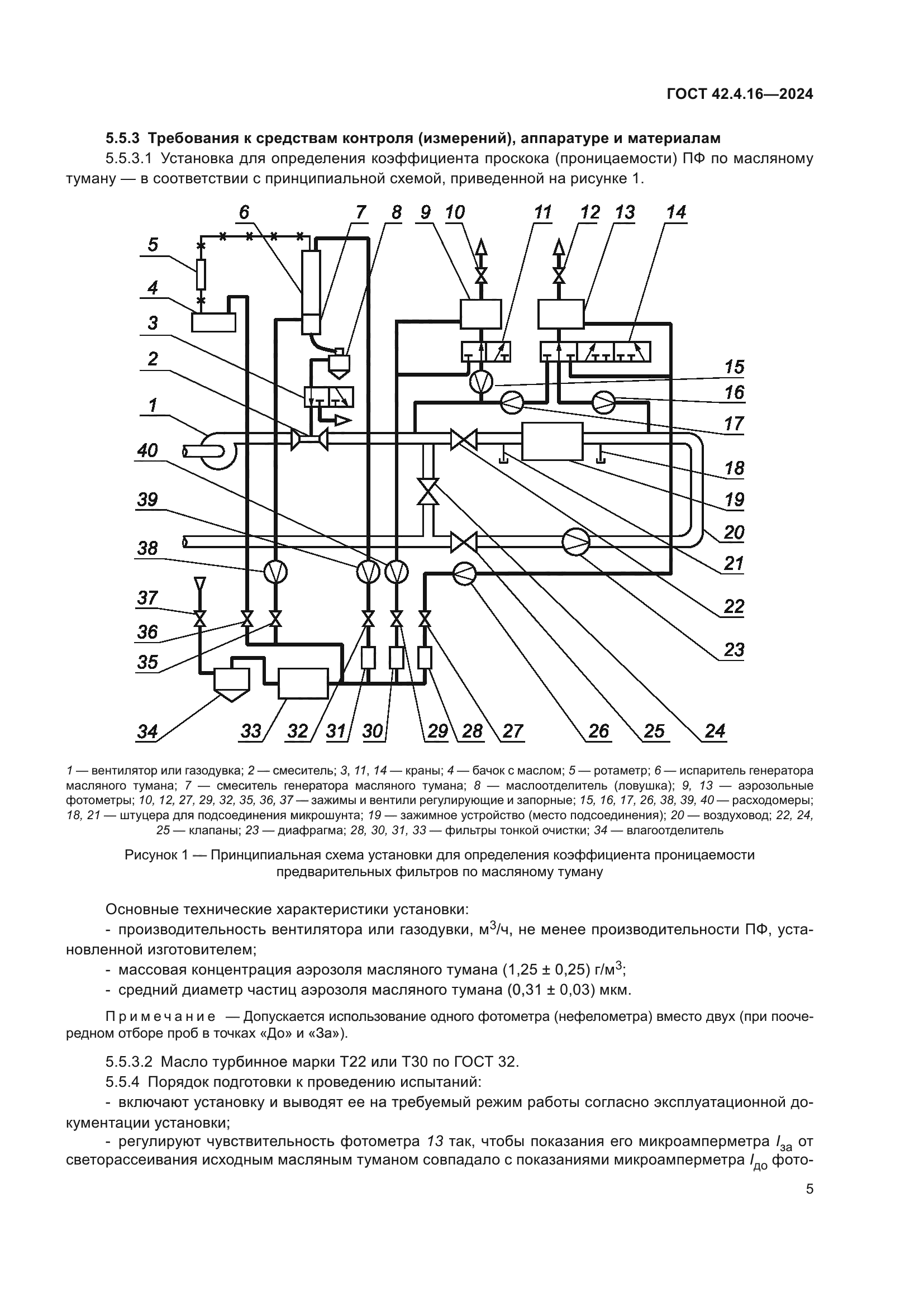 ГОСТ 42.4.16-2024