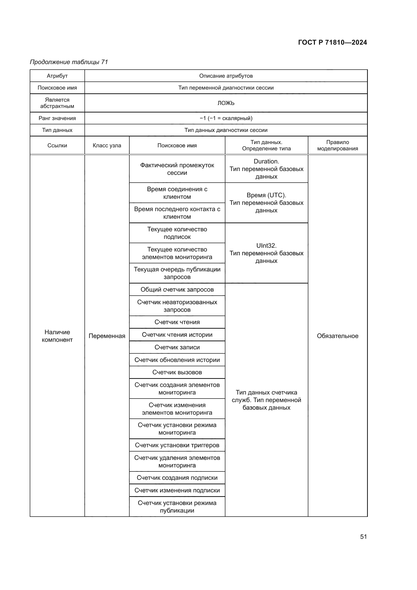 ГОСТ Р 71810-2024