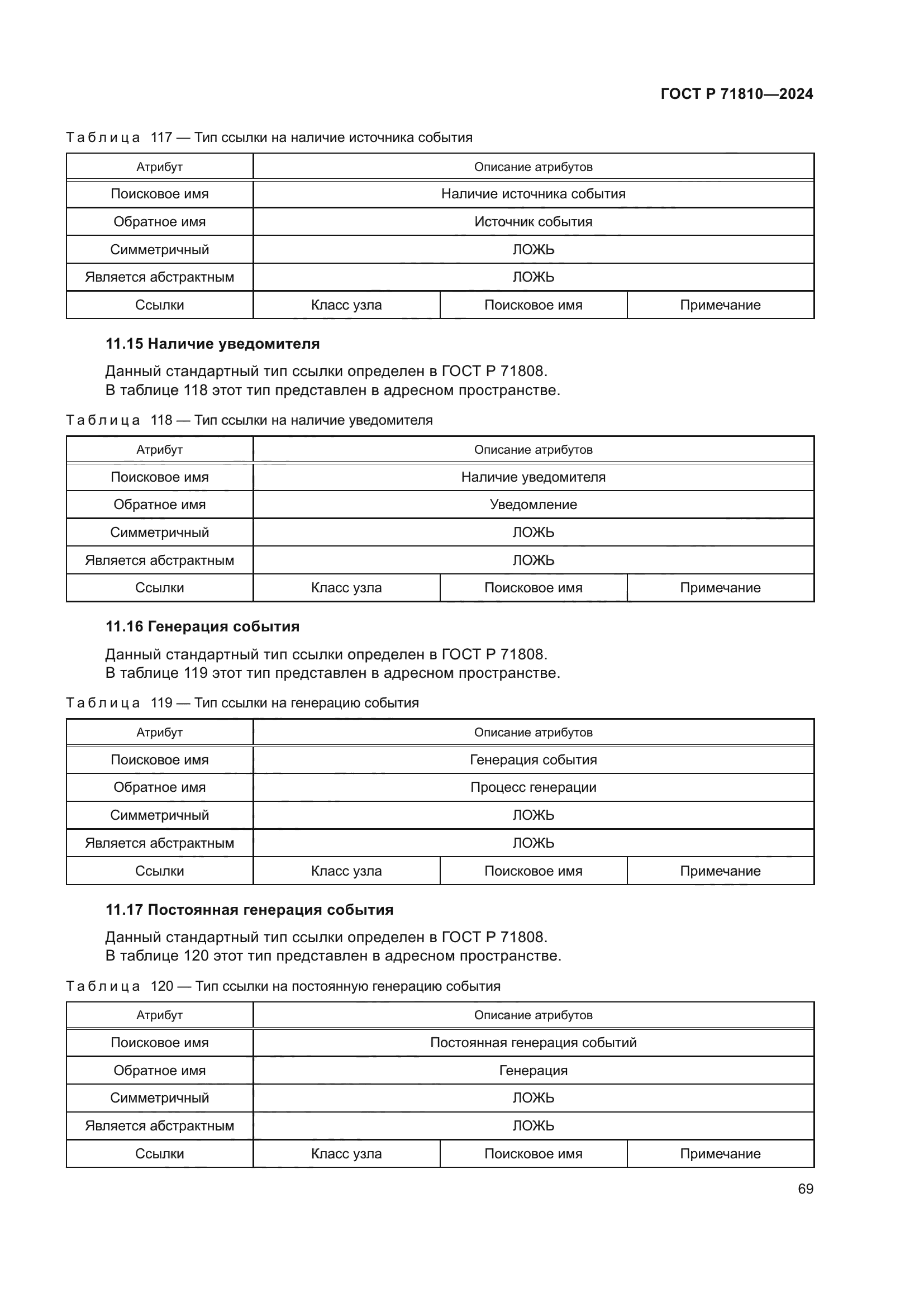 ГОСТ Р 71810-2024