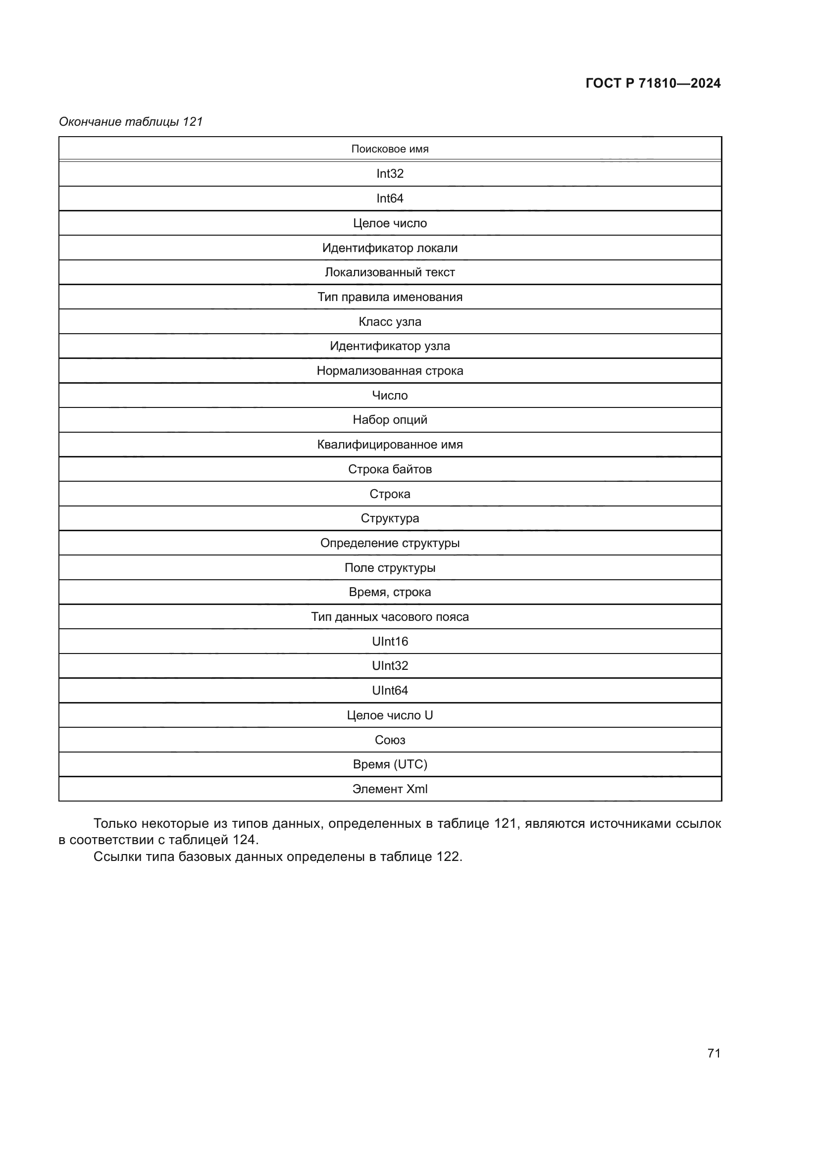 ГОСТ Р 71810-2024