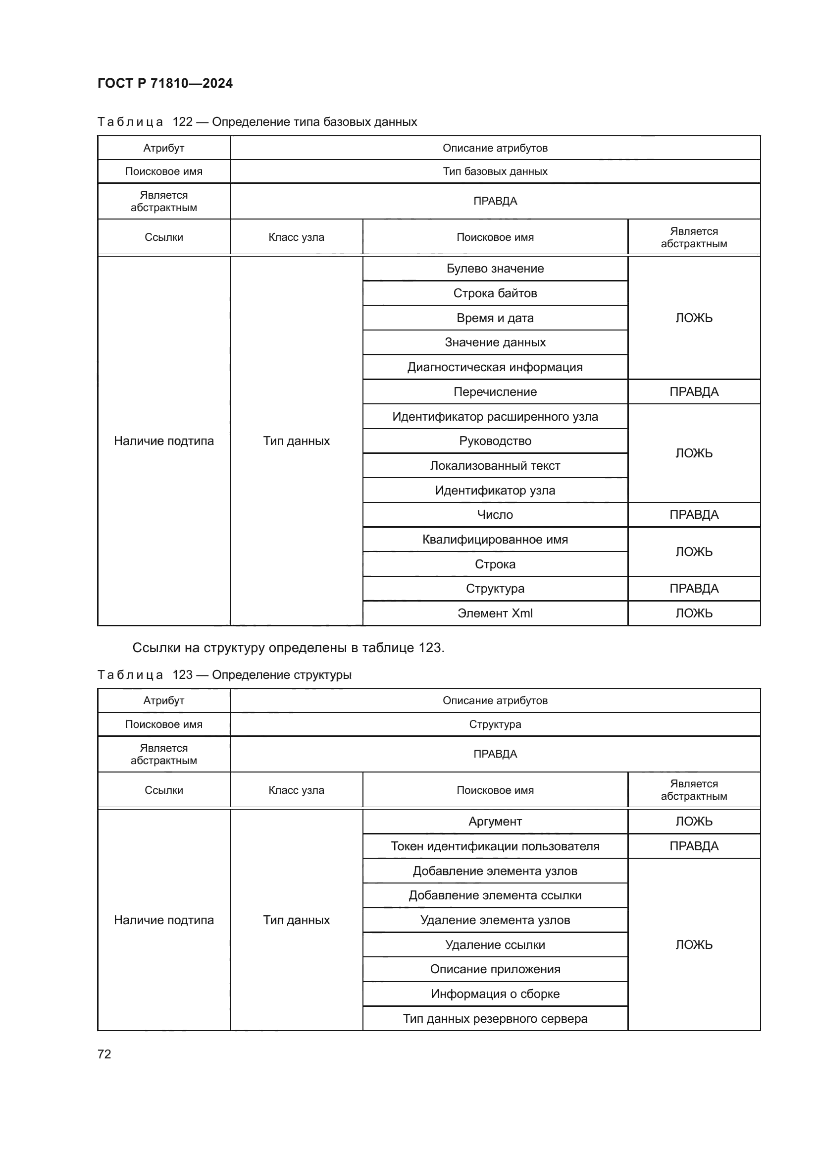 ГОСТ Р 71810-2024