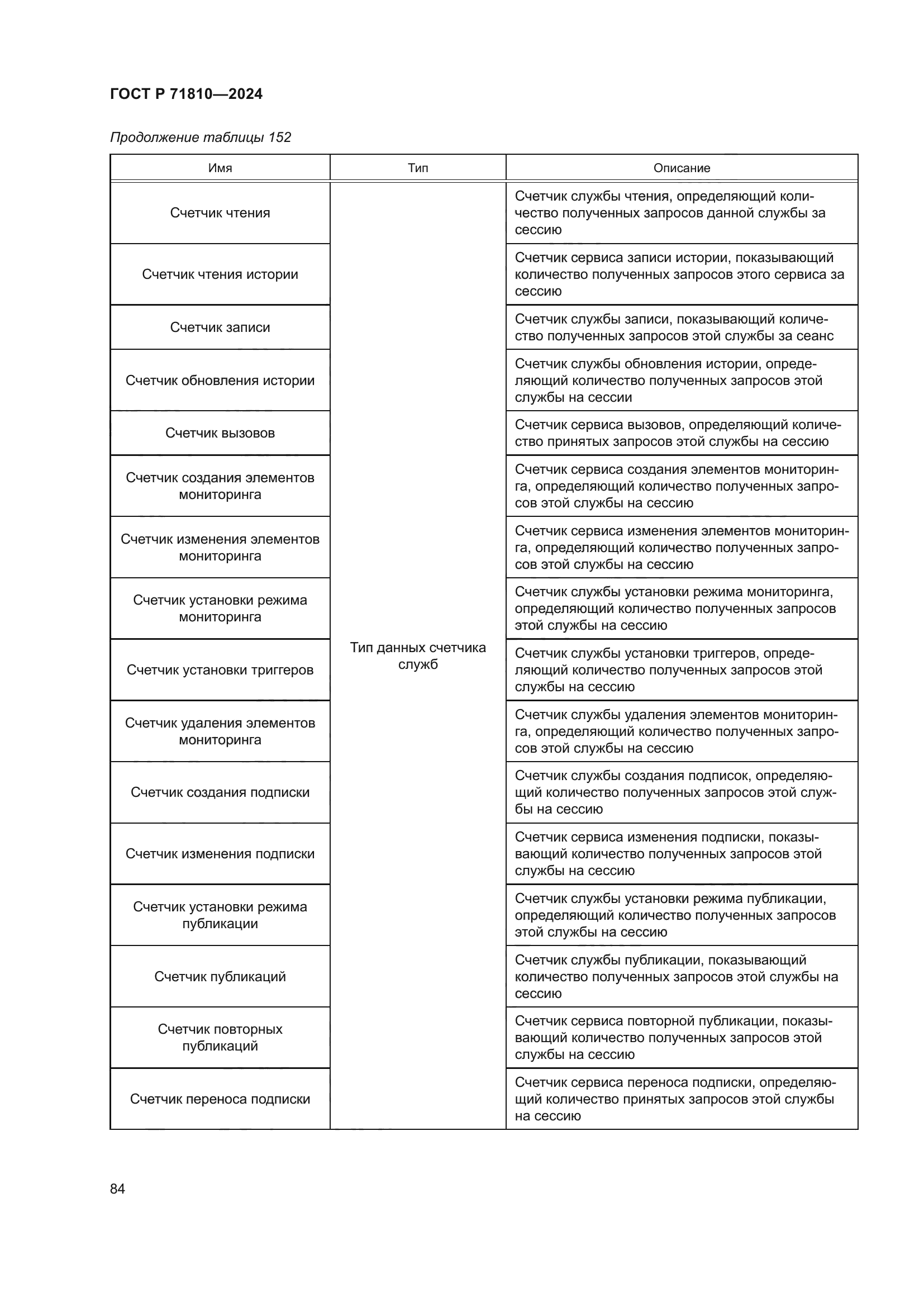 ГОСТ Р 71810-2024