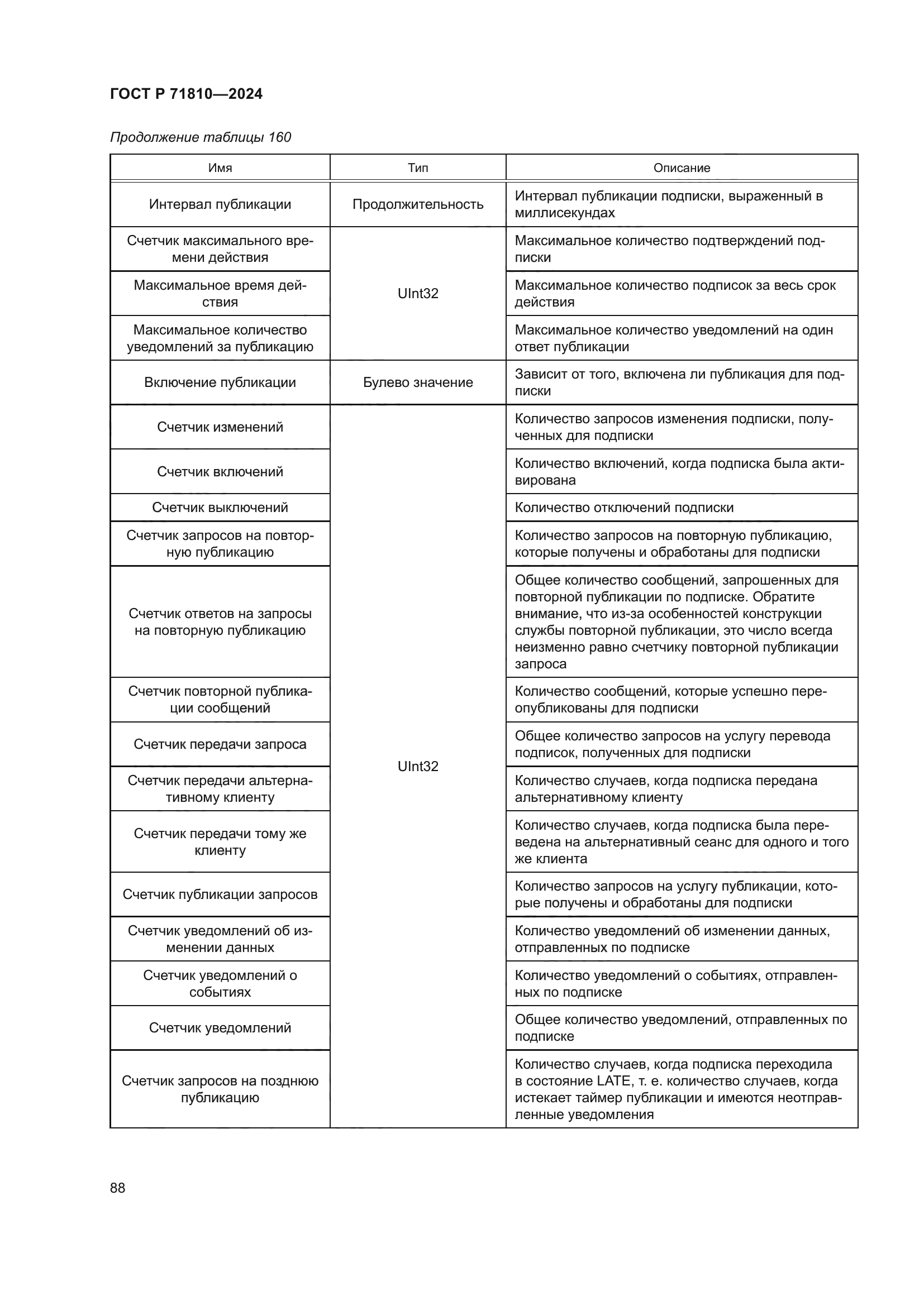 ГОСТ Р 71810-2024
