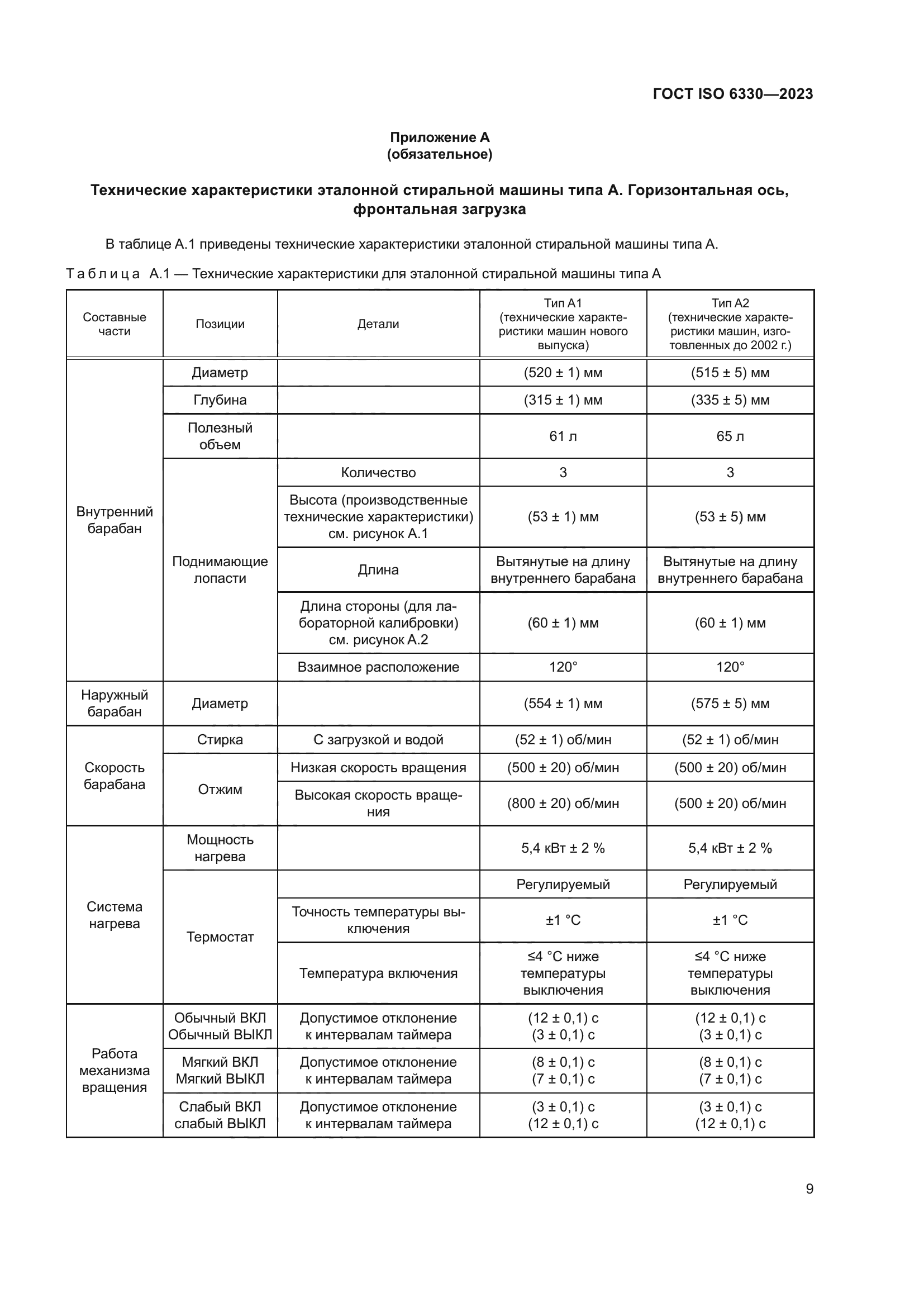 ГОСТ ISO 6330-2023